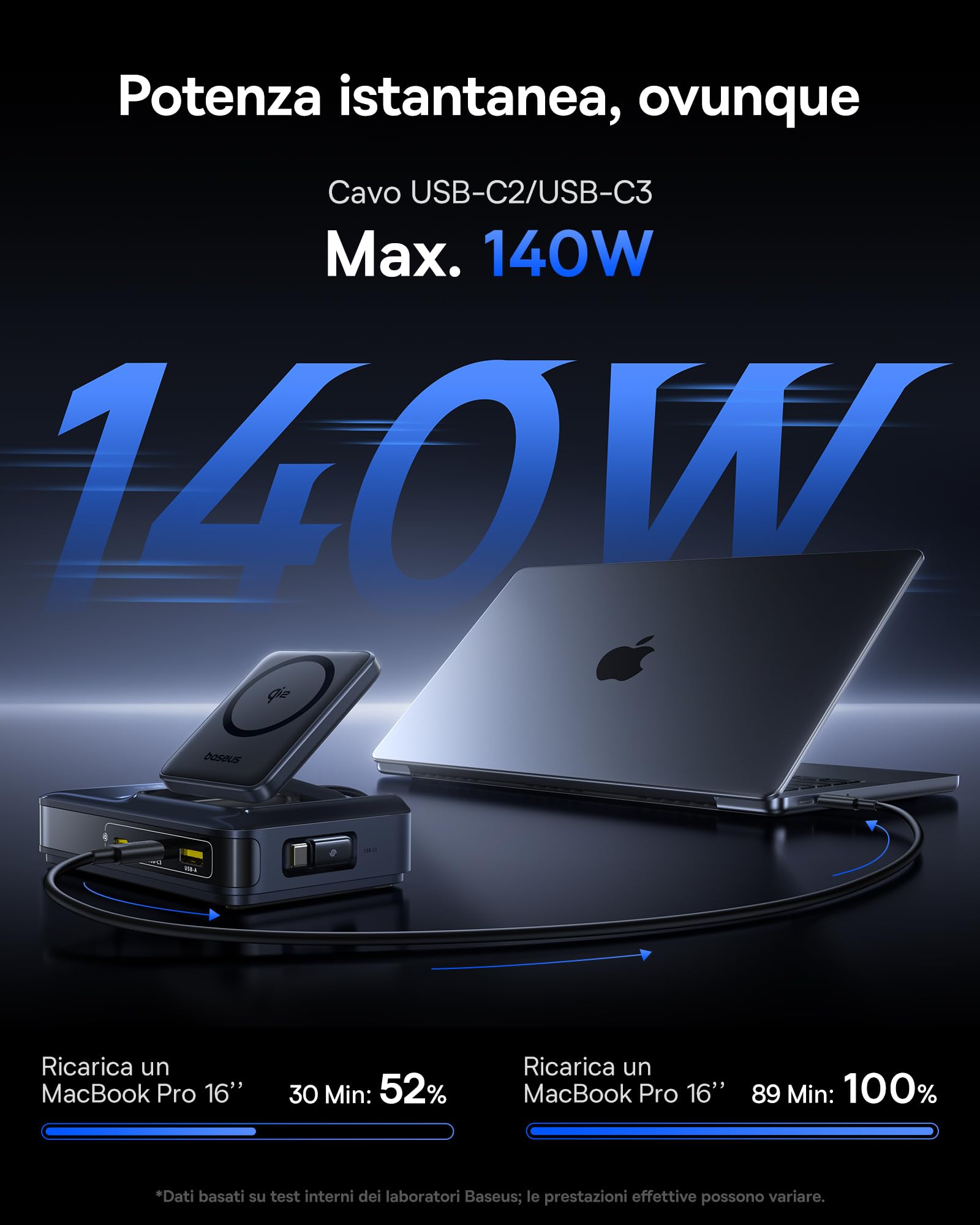 Baseus Caricatore USB C 160W Magsafe Qi2 Stazione di Ricarica 5 In 1, Caricatore con Cavo Retrattile USB C 100 W Compatibile con iPhone 17-12 Serie, MacBook Pro/Air, iPad Pro usw