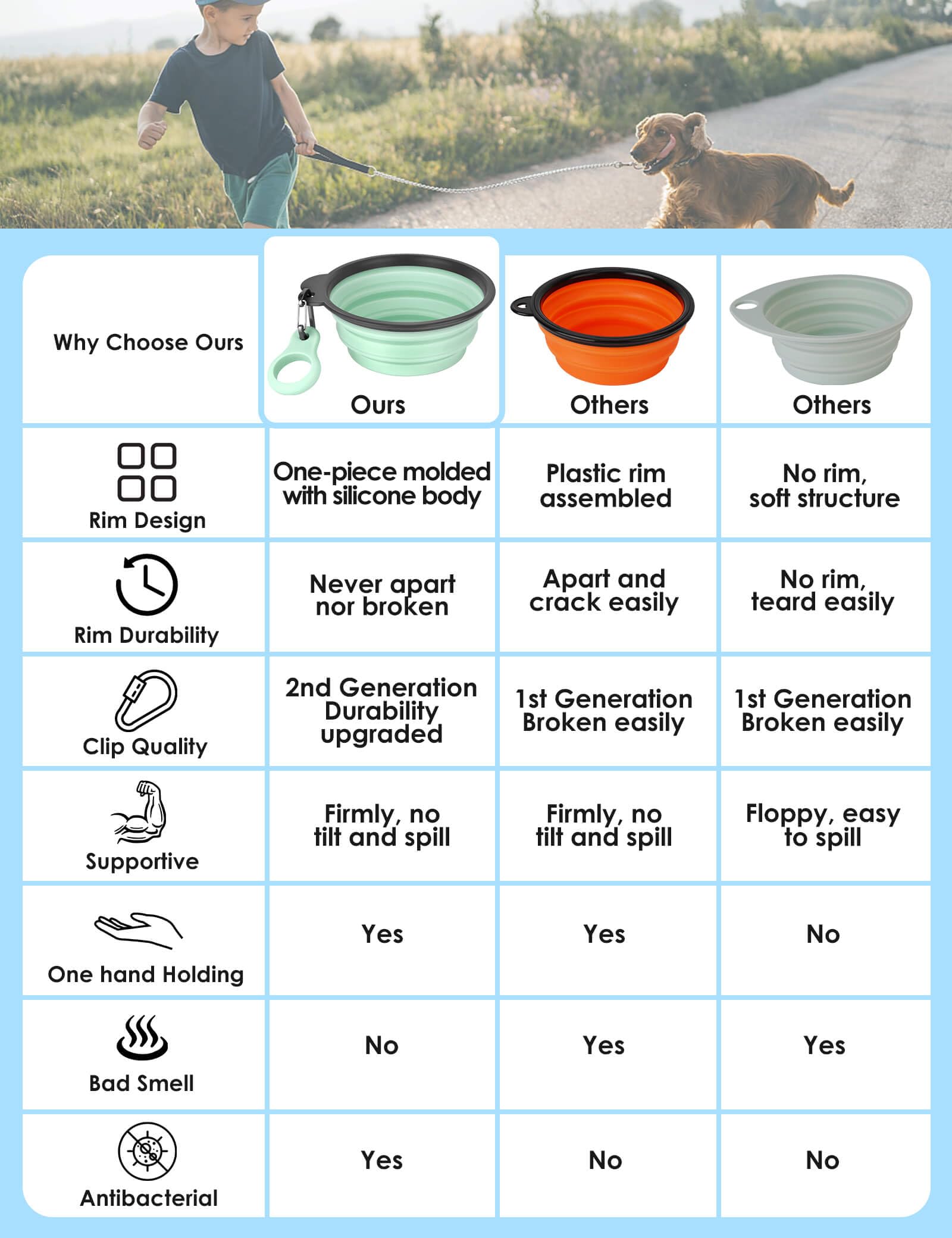 Heouvo Collapsible Dog Bowls with Bottle Carrier, 2 Pack Travel Dog Water Bowl with Upgraded Carabiner - Image 2