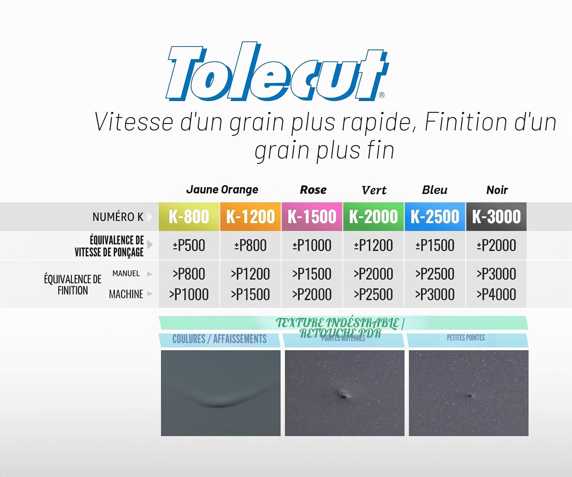 Tolecut Kit complet de feuilles abrasives PSA pour ressorts, barreaux et irrégularités, SP9737, K800 - K3000, 14 feuilles + 1 carte d'outils + 3 blocs d'outils
