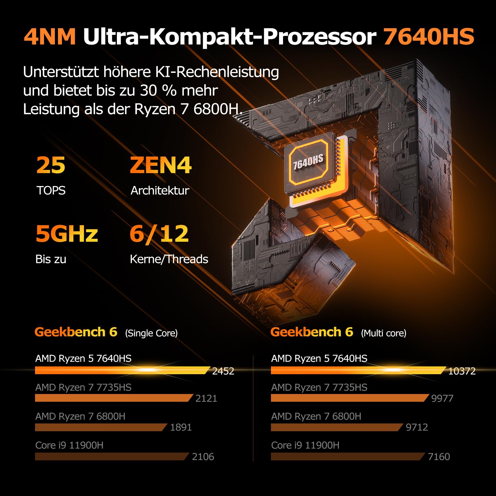 PELADN WO4 Mini PC Ryzen 5 7640HS (supera 6800H), 16GB DDR5 RAM 1TB SSD
