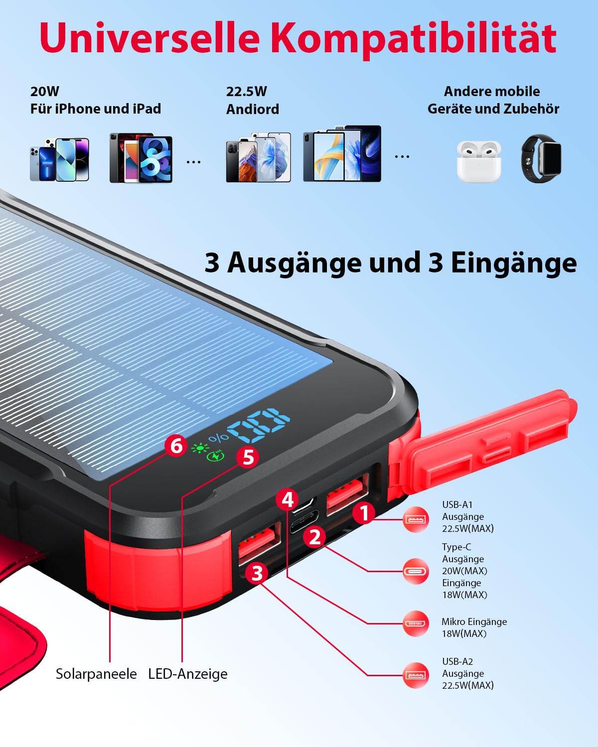 Batterie Externe Solaire 27000mAh 22,5W Chargeur Solaire | USB C 20W Fonction de Charge Rapide 2 Panneaux Solaires et 2 Lampes de Poche LED pour Téléphone Tablette Camping