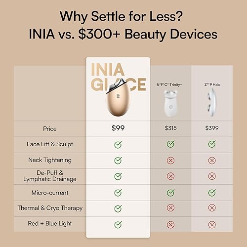 Miniatura 8 de INIA Terapia de luz roja 7 en 1 para cara y cuello Gua Sha Masajeador Facial Dispositivo con Modo Térmico y Cryo para Hinchazón y Reafirmación