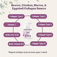 Vista 3 de Micro Ingredients 2 Pack Multi Collagen Pills for Women & Men, 480 Capsules Type I, II, III, V, X Hydrolyzed Protein Peptides with Biotin