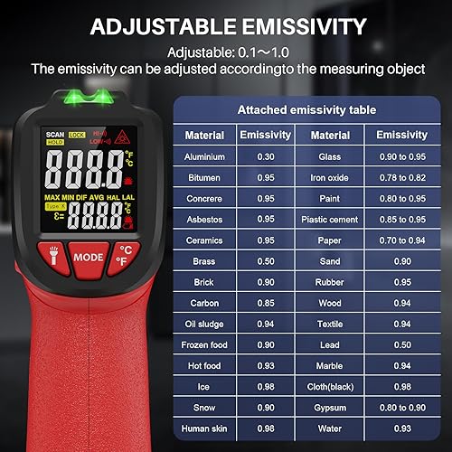 Miniatura 8 de Pistola termómetro infrarroja, temperatura láser Gedaye con puntero IR 131, pistola de temperatura de carne con sonda de metal, emisividad