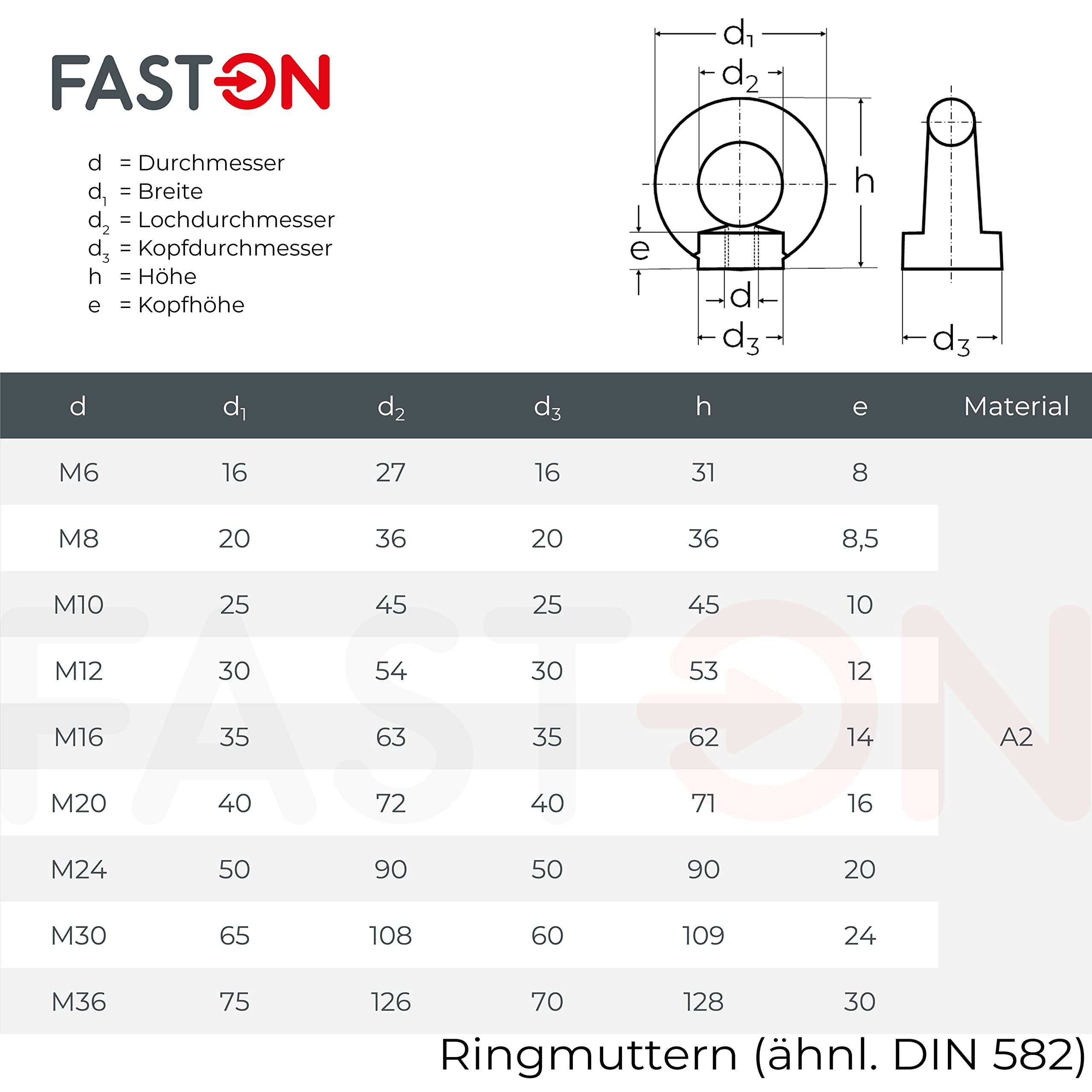FASTON® Ringmutter M8 ähnl. DIN 582 aus Edelstahl A2 V2A (40 Stück) Öse Ösenmutter Augenmutter Transportöse Mutter Zurröse Augbolzen Bügelmutter Transportöse Kranöse Rostfrei