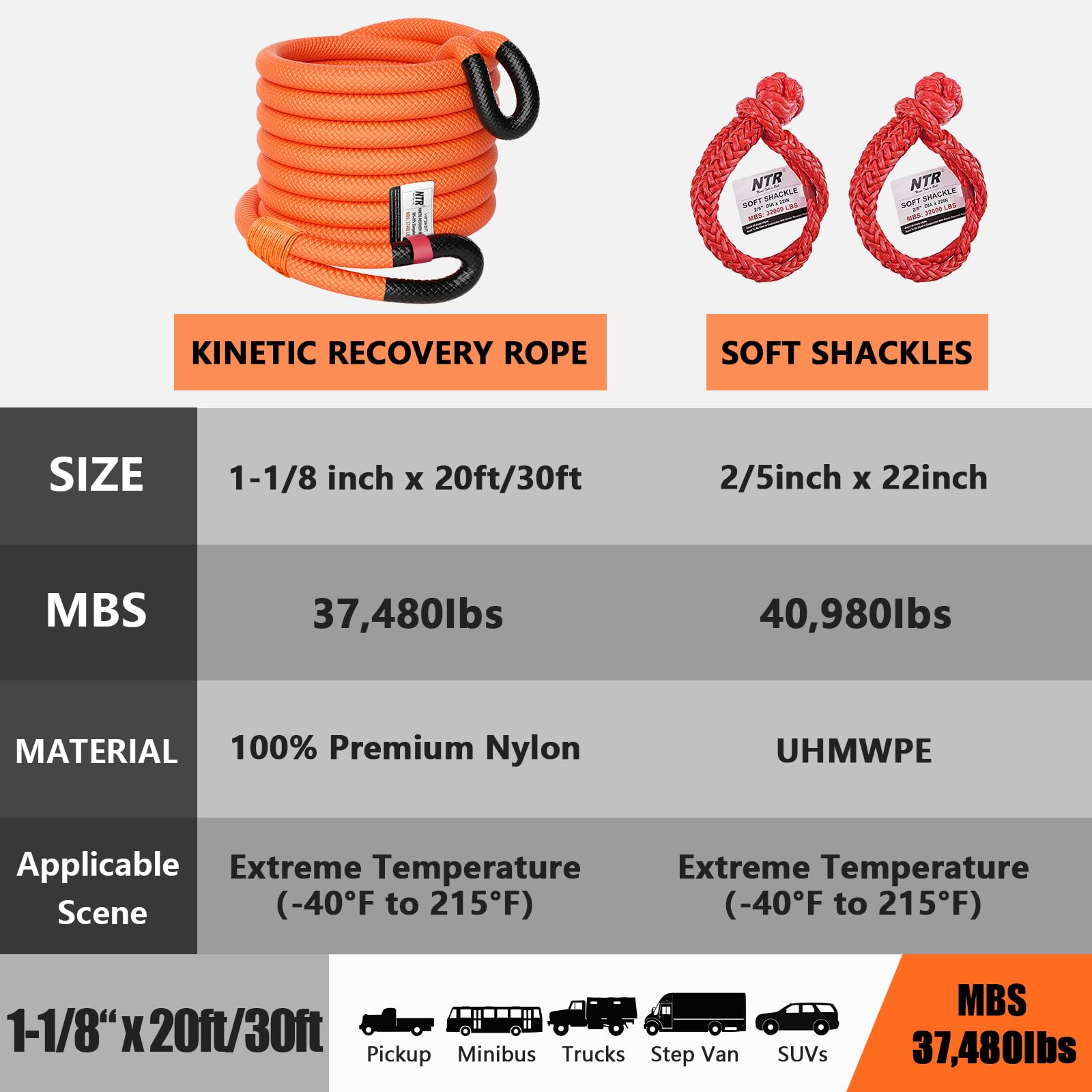 NTR Lina holownicza Kinetic Recovery 1-1/20.3 cm x 30' (17 kg), z 2 miękkimi szeklami UHMWPE (18,6 kg), wytrzymały pasek do zrywania terenowego, zestaw do odzyskiwania pojazdu do samochodów jeepa,