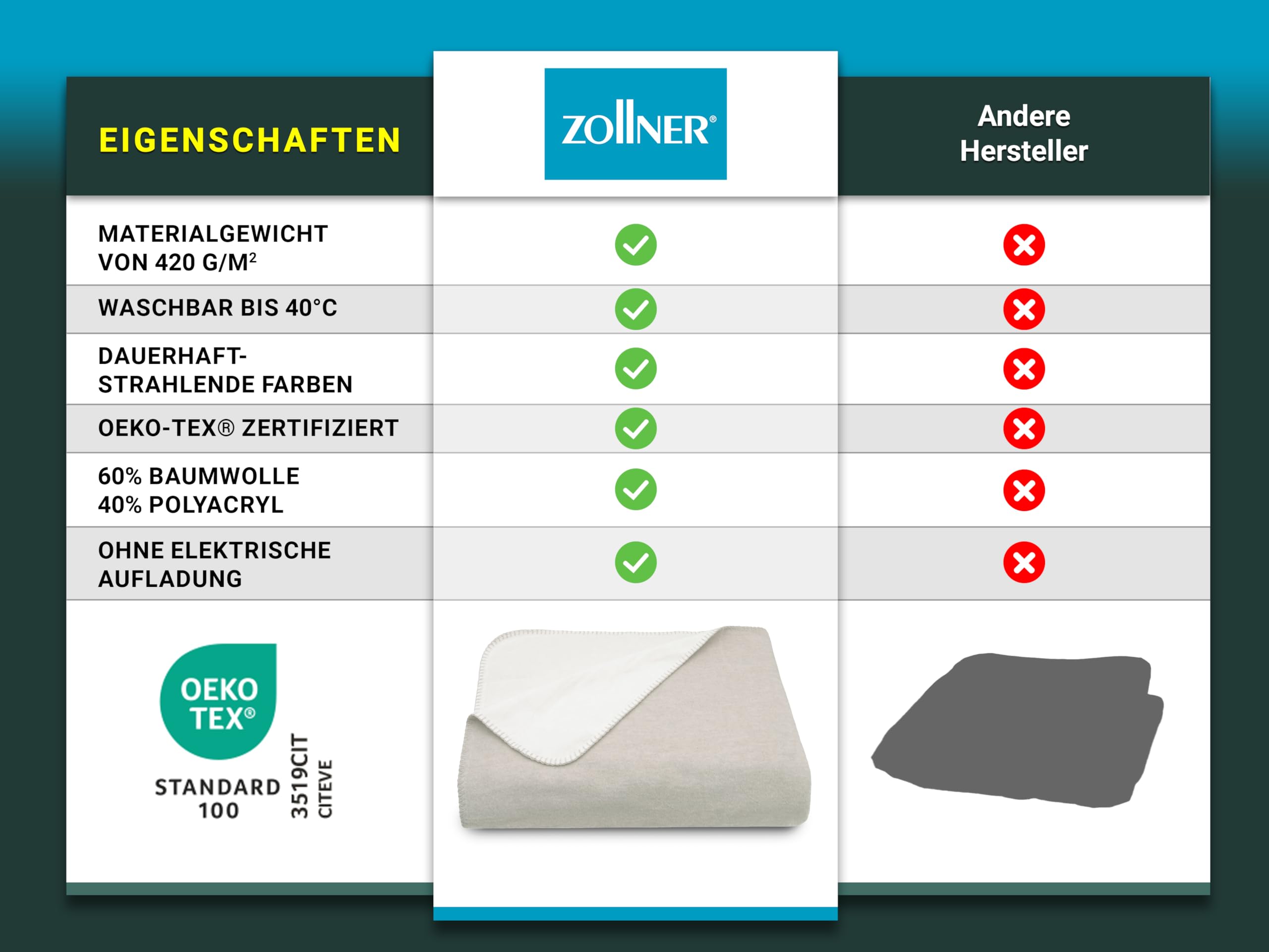 ZOLLNER Kuscheldecke 150x200 cm beige waschbar bis 40°C Mischgewebe Oeko Tex® Zertifiziert