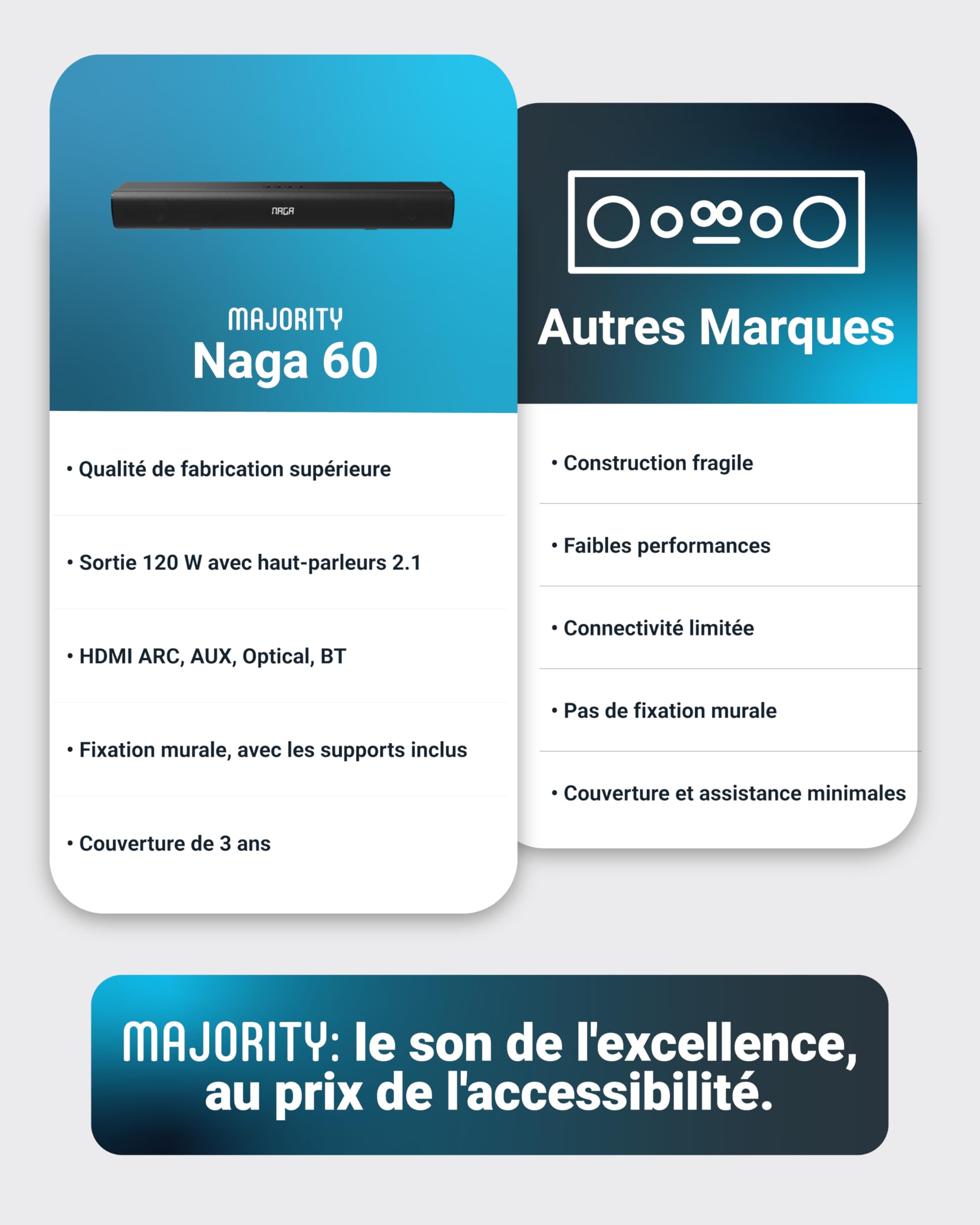 Majority Barre de Son TV Bluetooth, Home Cinema, 120W 2.1 Enceinte TV | 2.0-2.2 Subwoofer | 80W-300W Soundbar Montage Mural, HDMI ARC, Opt, AUX, USB, Télécommande | Majority Naga 60 Barres de son