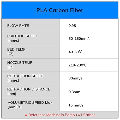 Vista 222 de AMOLEN - Paquete de 4 carretes de filamento de ácido poliláctico de seda para impresora 3D, brillante, bicolor, 1/16 de pulg./1.75 mm, azul Verde