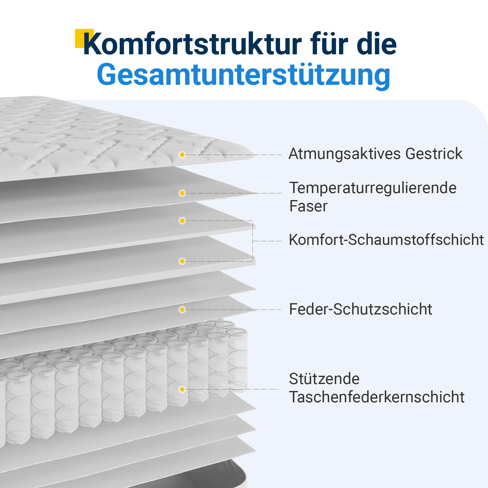 Avenco Matratze 90x200 H3 Taschenfederkernmatratze 7 Zonen Matratze Öko-Tex CertiPUR US Federkernmatratze 20cm Mittel