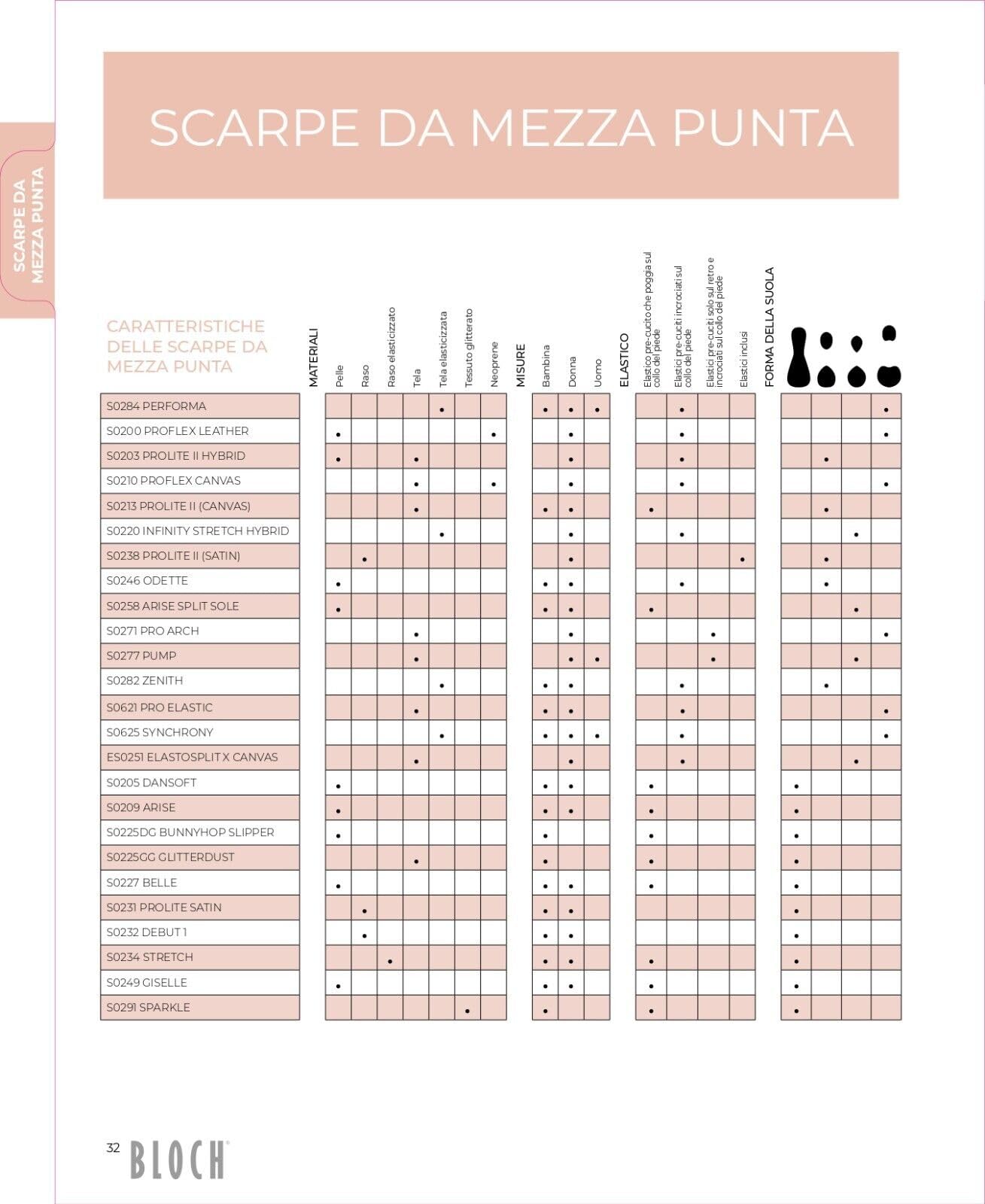 Etoile Arise Bambina S0209G per Bloch Scarpe da Mezza Punta Principianti Suola Intera Pelle Sport Danza Classica Ballerina Relax Saggio Studenti Piede Ballo Fibre Insegnante
