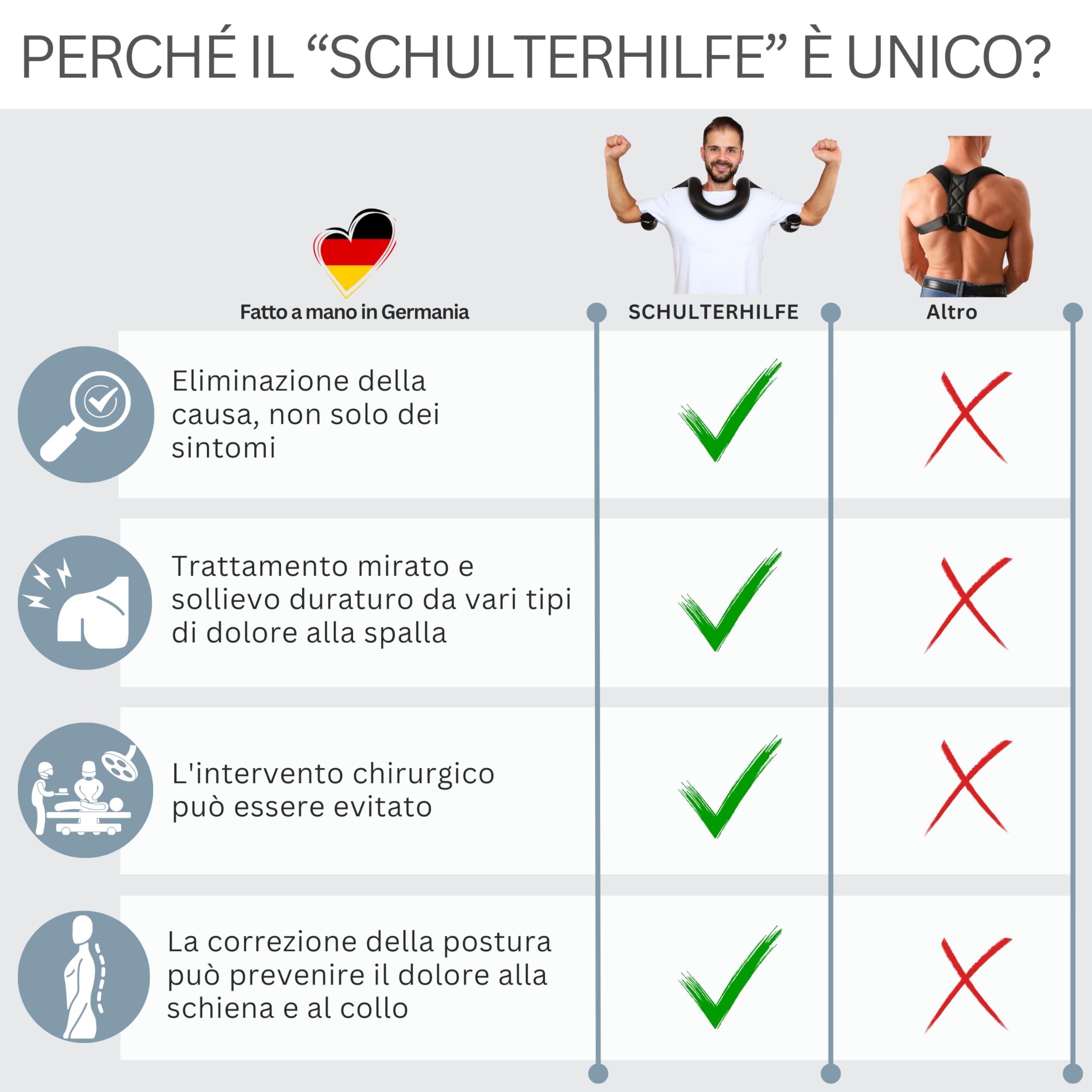 Schulterhilfe® Optima Set Comfort - Allenatore per le spalle contro il dolore alla spalla - per la correzione della postura - correttore posturale per la schiena - Made in Germany