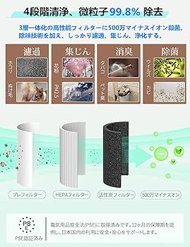 Amazon.co.jp: 空気清浄機 小型 集塵 脱臭 除菌【一台三役＆360