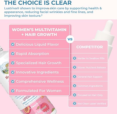 Miniatura 9 de Multivitamínico para mujer + liposomal para el crecimiento del cabello Lustriva  Biotina 10000mcg  Clínicamente probado para cabello más grueso,