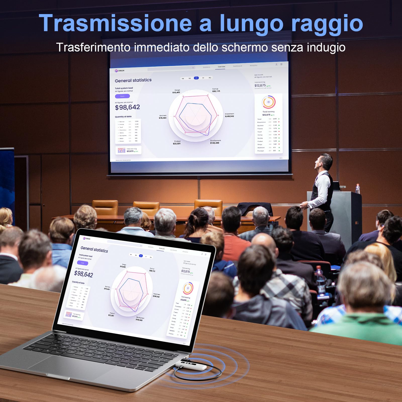 ICZI HDMI Wireless Trasmettitore e Ricevitore HDMI Senza Fili Doppia Banda 2.4/5GHz 164FT/50M con LED per Streaming Video Audio File da Laptop, PC a HDTV, Proiettore, Monitor
