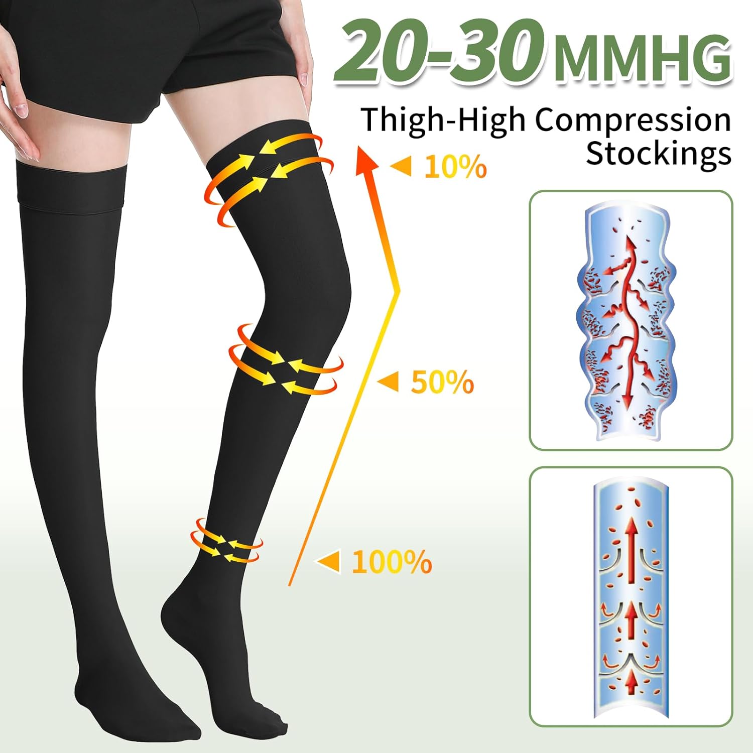 20-30mmHg Medical Thigh High Compression Stockings for Women & Men,Closed Toe Graduated Compression Socks,Circulation Pressure Stockings for Varicose Veins,Edema, DVT - Image 2