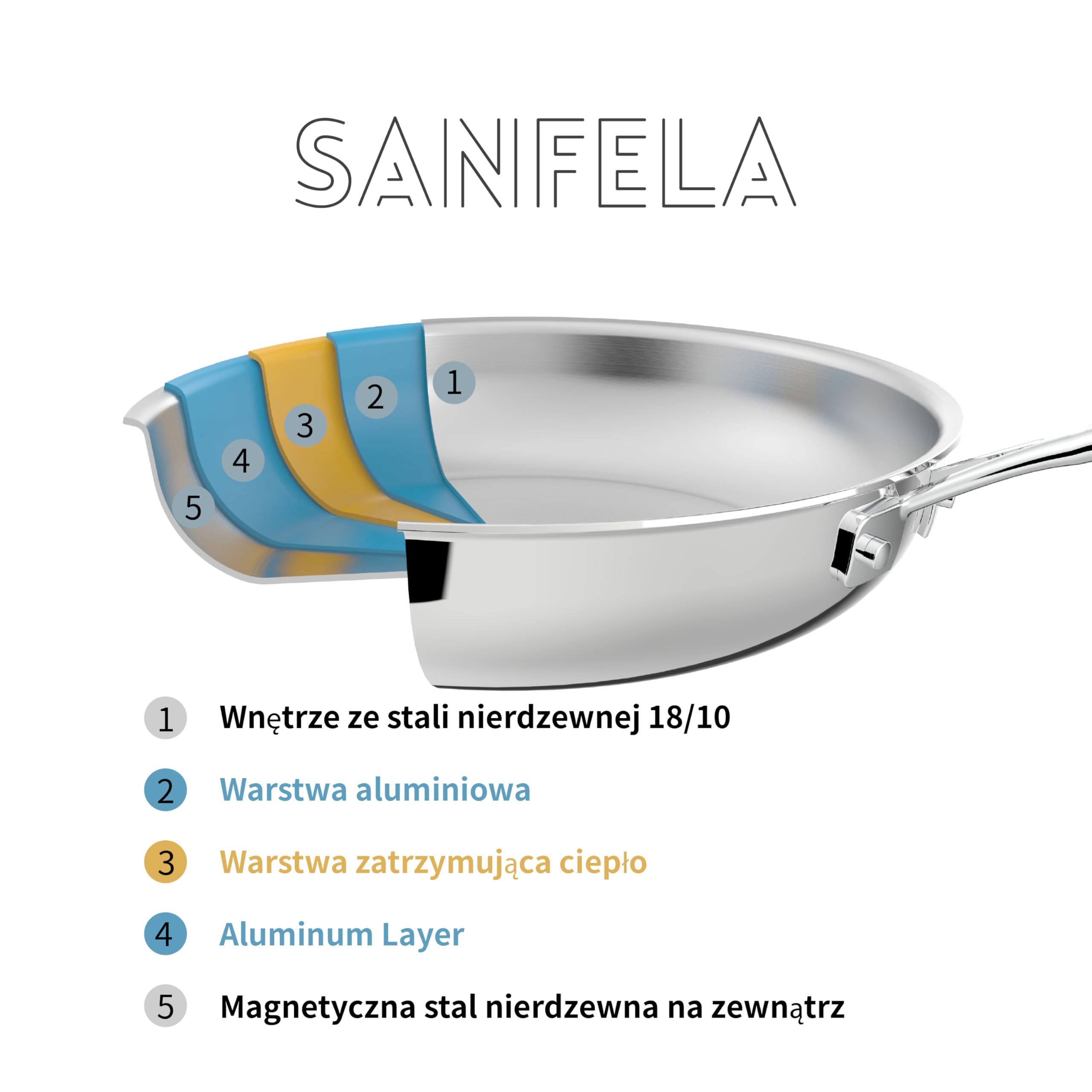 5-warstwowa patelnia ze stali nierdzewnej, zestaw 2, w zestawie patelnia ze stali nierdzewnej 24,28 cm, do zmywarki i piekarnika, rozpiętość indukcyjna