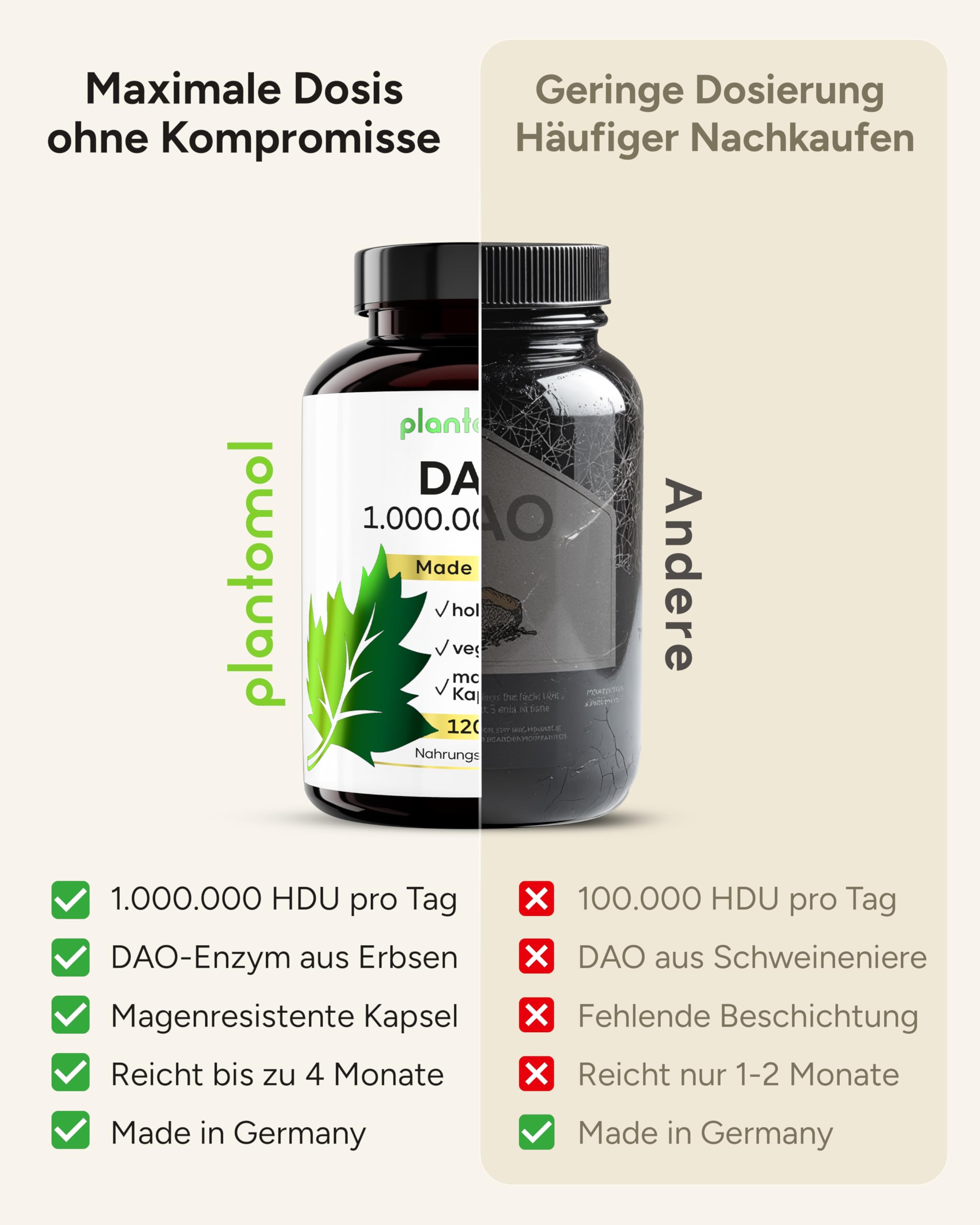 120 DAO Kapseln - 1.000.000 HDU pro Tag - perfekte Dosierbarkeit mit 333.333 HDU/Kapsel (1 bis 3 Kapseln/Tag) - DAO vegan - DAO Enzym aus Erbsen
