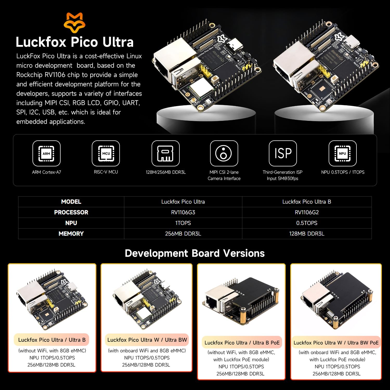 Waveshare Luck-fox Pico Ultra RV1106 Linux Micro Development Board, Integrates Arm Cortex-A7/RISC-V MCU/NPU/ISP Processors, with 8GB EMMC, with PoE Module