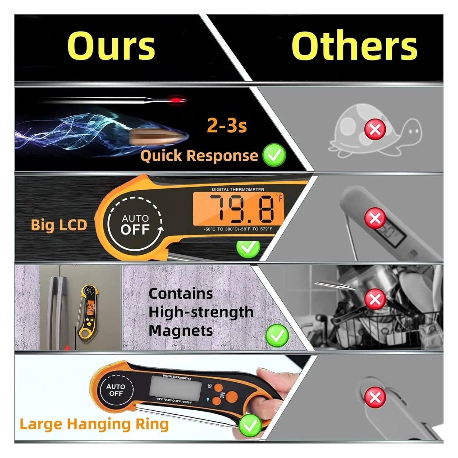 Big Digital LCD Food Thermometer - Fast Accurate Meat Temperature Measurement,Lock Feature, 180° Extended Switch(C)