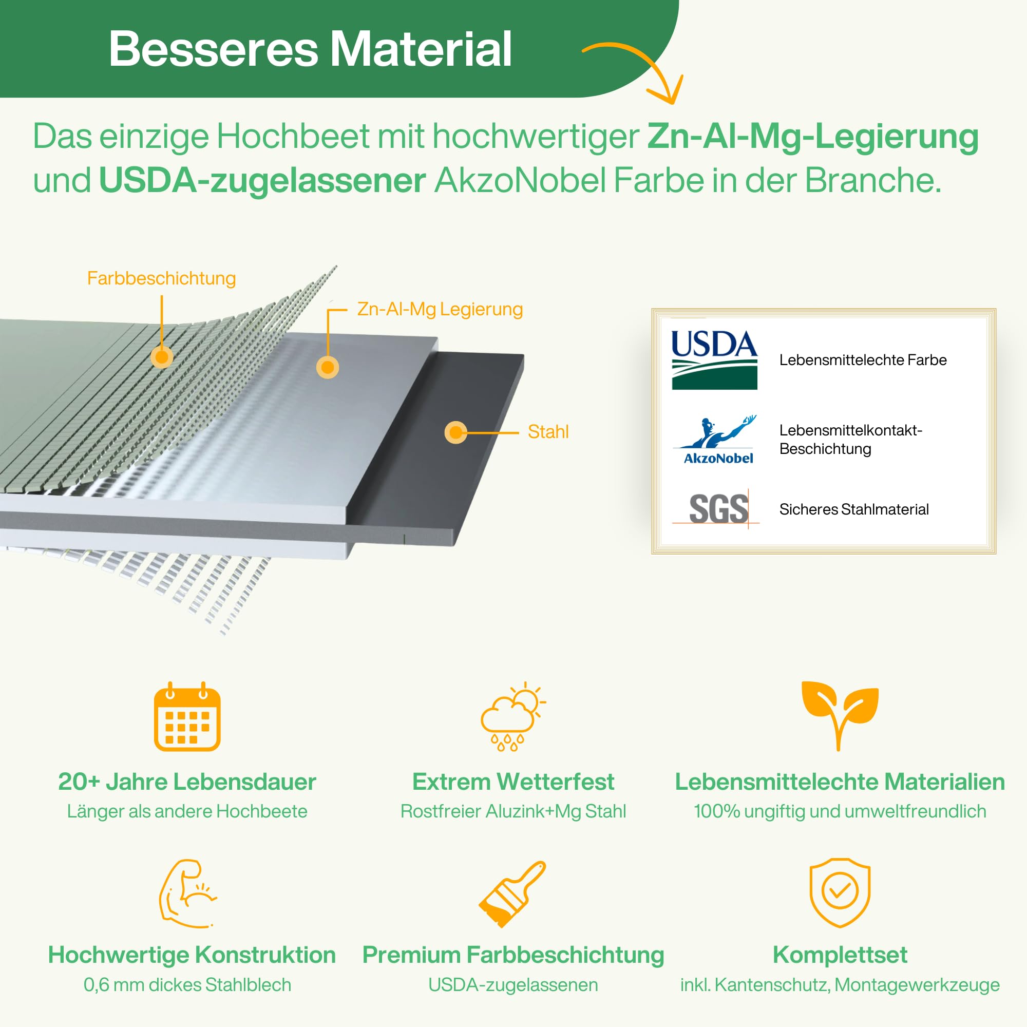 UNIGARDIA Aiuola Rialzata in Metallo 240 x 60 x 43 cm - Kit Aiuola Rialzata 9-in-1 Modulare - Aiuole Rialzate Antiruggine per Giardino in Acciaio Zn-Al-Mg di Prima Qualità - Durata Minima di 20 Anni