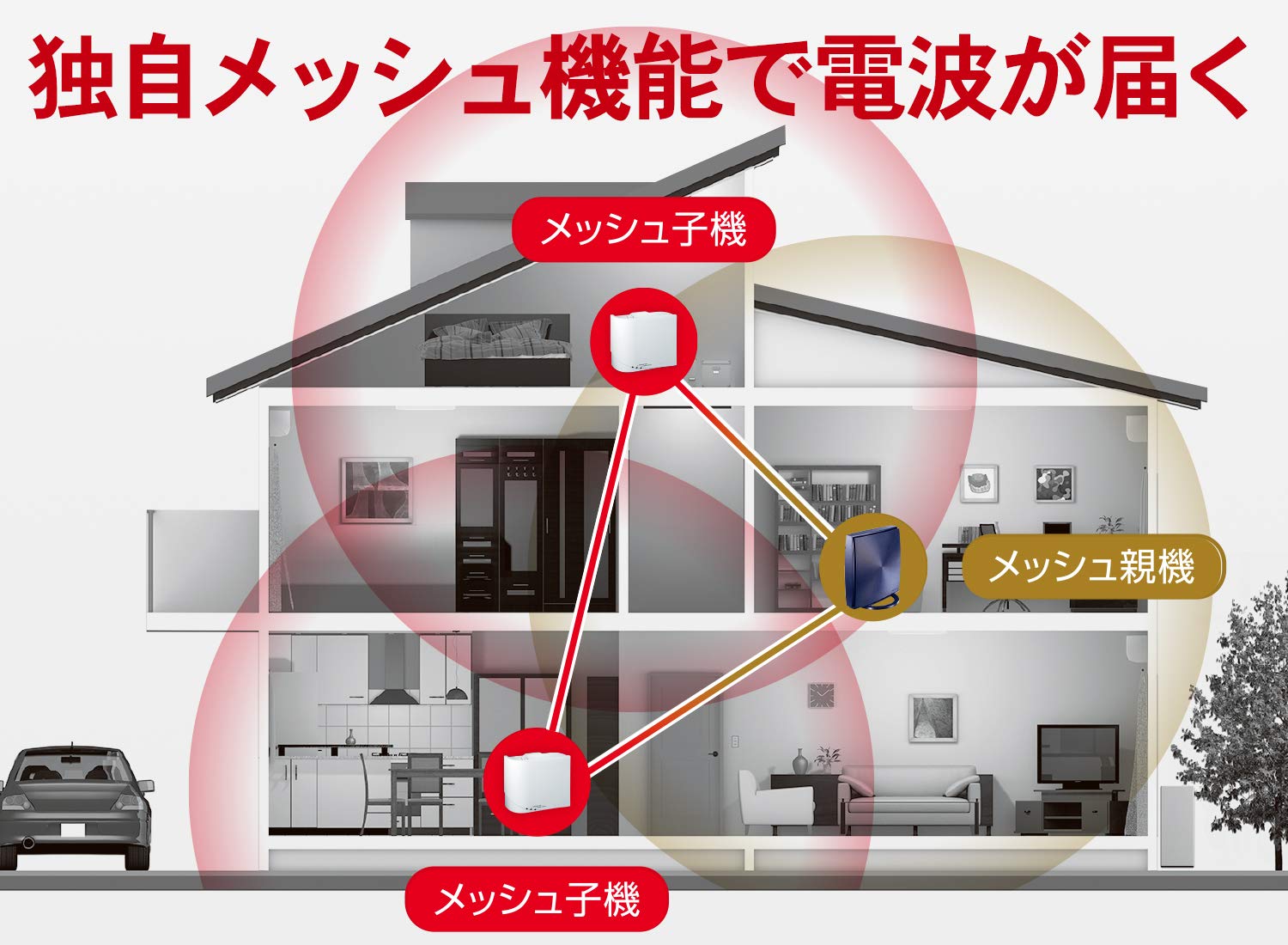 Amazon.co.jp: アイ・オー・データ Wi-Fi メッシュ子機 Wi-Fi中継機