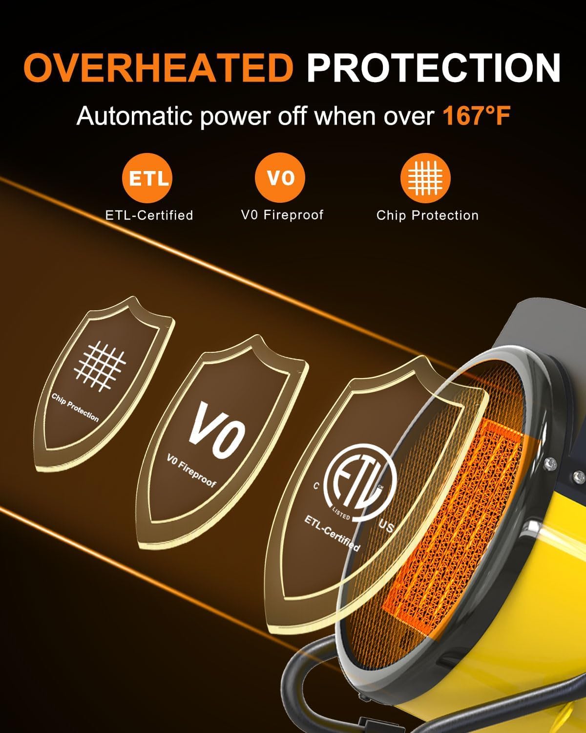 Graphic detailing overheat protection features: ETL-Certified, V0 Fireproof, Chip Protection