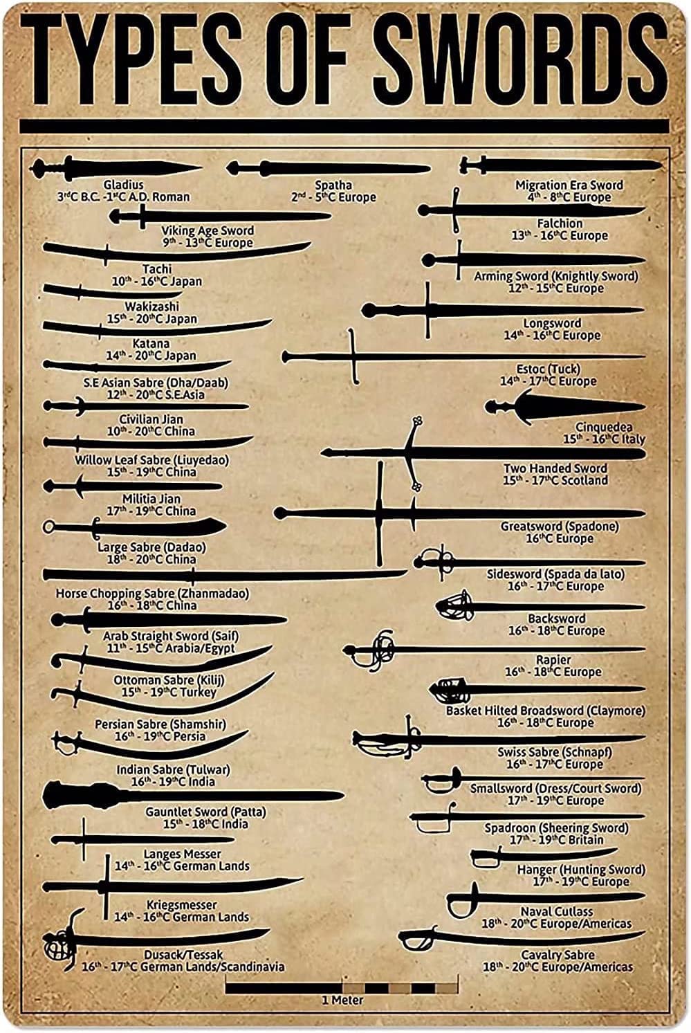 Haosensix Vintage Metal Sign Wall Decor Types Of Swords Knowledge Wall Art Retro Tin Sign Metal Poster for Home Bar Cafe Garage Wall Decor Plaque 8x12 Inches