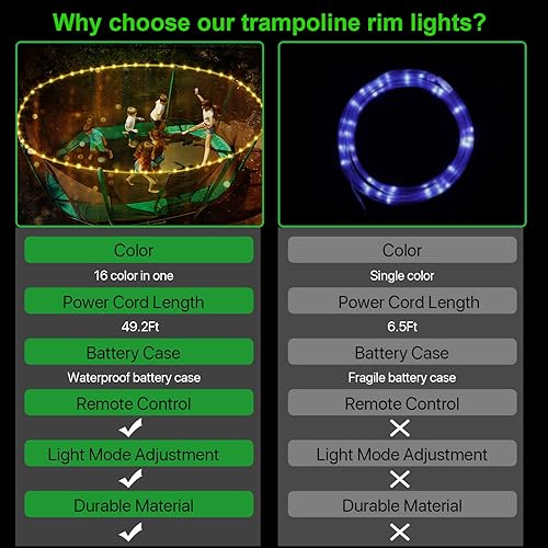 Miniatura 6 de Gran volumen mejorado y versión más largaLuces LED para cama elástica, luz LED con borde de trampolín de control remoto para trampolín de 15 pies,