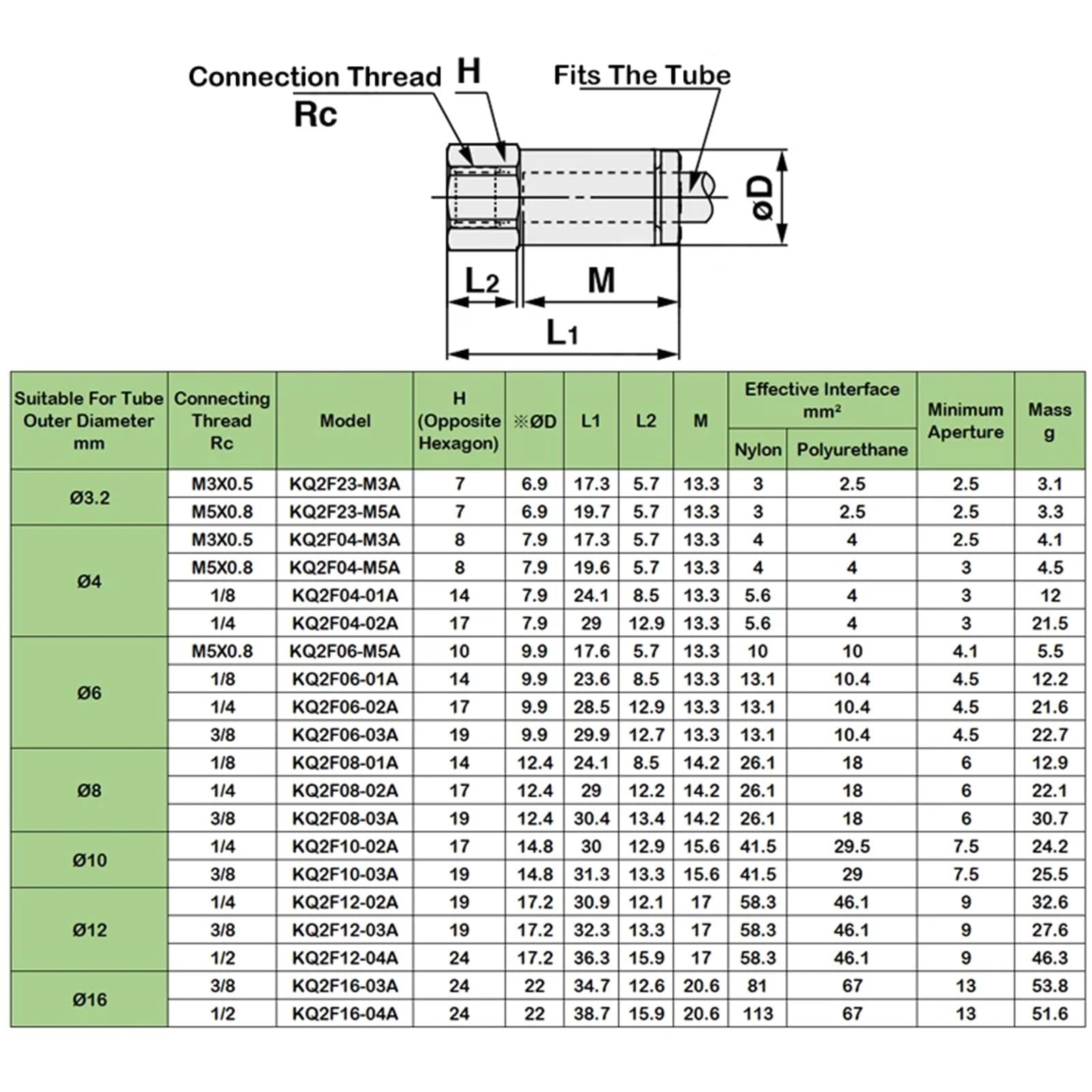 PCF Female Thread Straight Connector KQ2F04/06/08/10/12/16-M3/M5/01/02/03/04A Female Thread Female Connector(KQ2F16-04A) Brass Hose