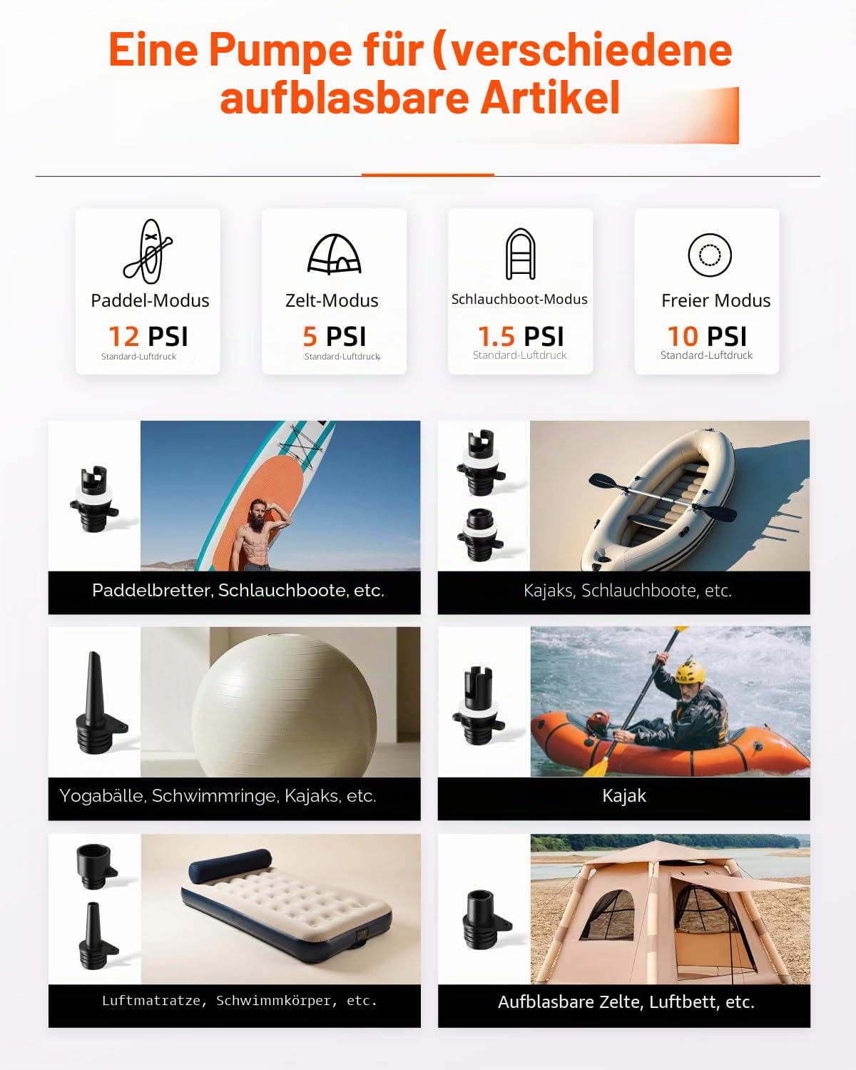 GICLE Sup Pumpe Elektrisch 22PSI Elektische Sup Pumpe Akku 36W Typ-C-Anschluss Inflator & Deflator 12V DC für Paddle-Board,Boot,Kayaks,Wassersport