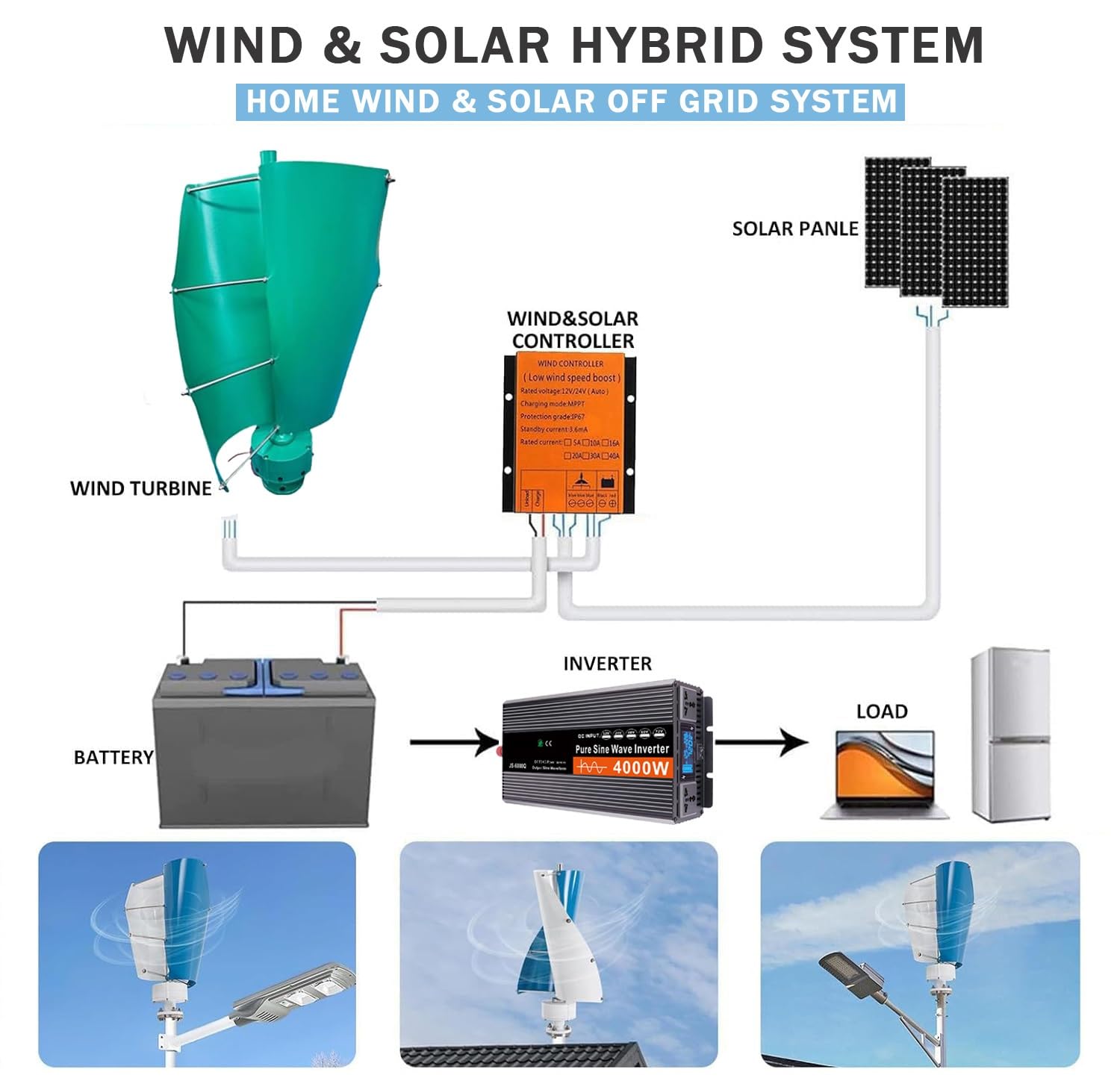 Zestaw generatora wiatru, 14000 W, 12 V/24 V/48 V, z kontrolerem, automatyczna orientacja wiatru, prędkość znamionowa 1s, do łodzi / altanek (turkijski)