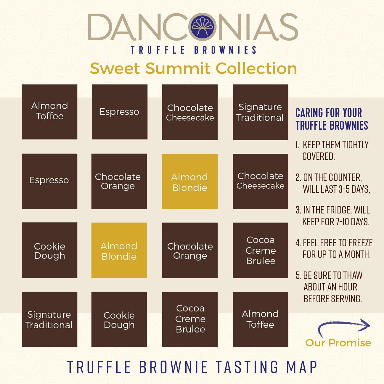 Danconias Chocolate Truffle Brownies, 16 PC Gift Box, Sweet Summit Assorted Basket Set of 8 Gourmet Baked Good Flavors in Bite Size Edible Treats