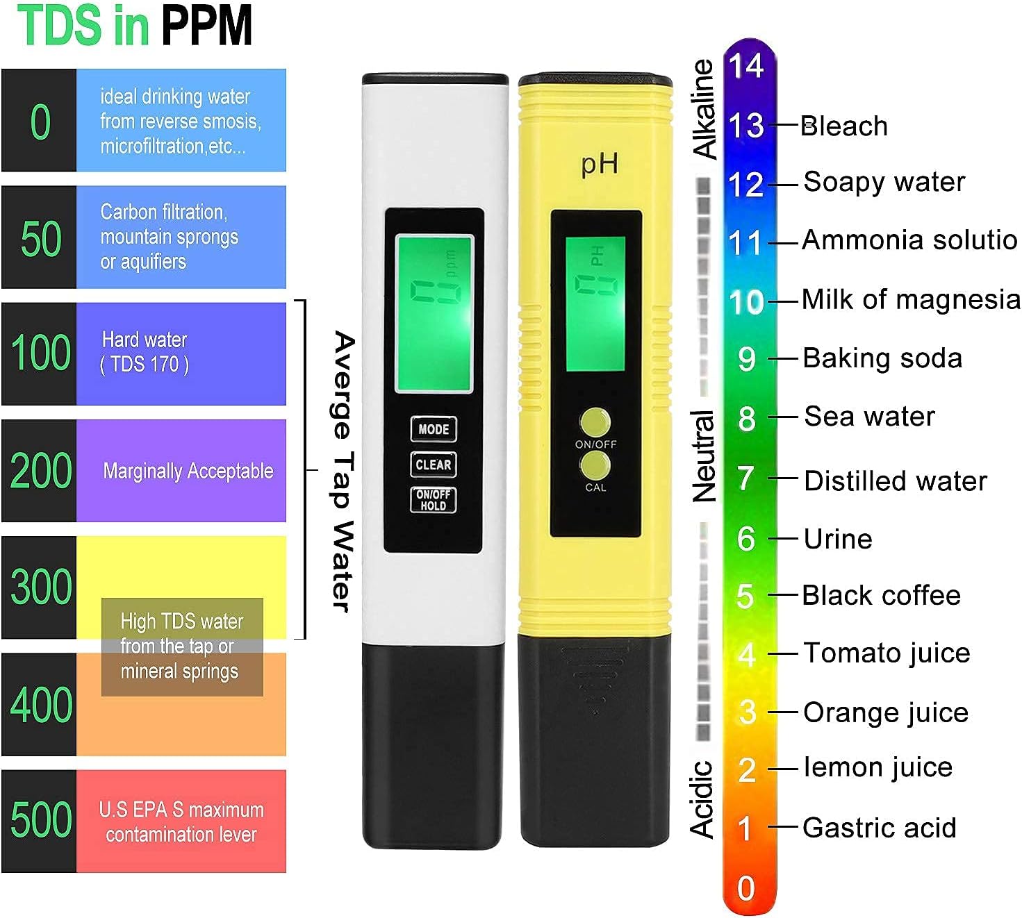 PH and TDS Meter Combo, Digital Water Tester 0.05ph High Accuracy Pen Type pH Meter ± 3-in-1 TDS EC Temperature & Conductivity Meter PPM Meter for Home Drinking Water Hydroponics Aquarium and More