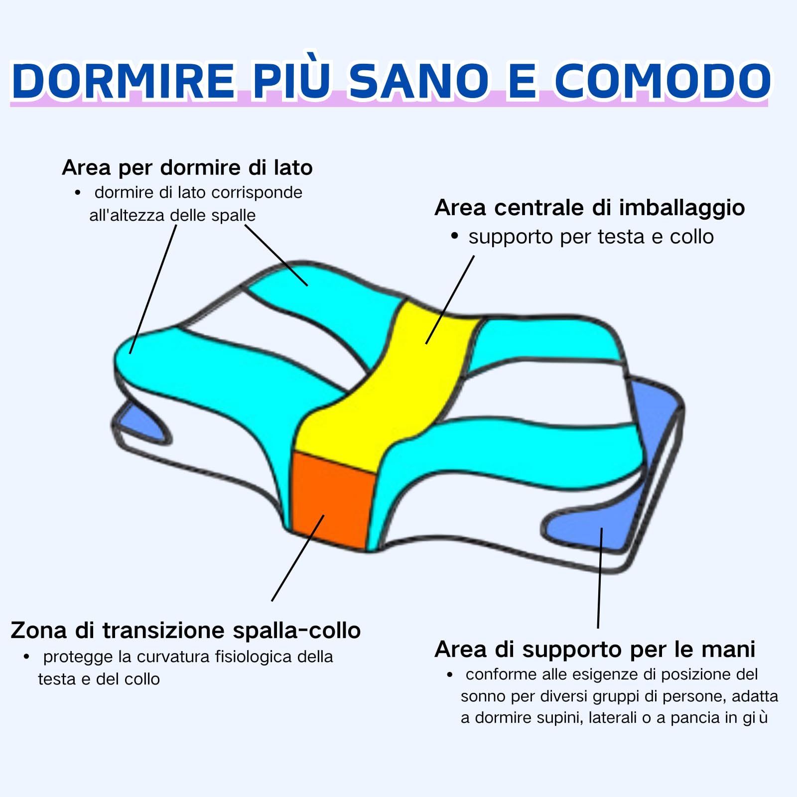 Cuscino Cervicale Per Dormire, Cuscino Ergonomico In Memory Foam, Adatto Per Chi Dorme Su Lati, Supini o Prono, Copriletto Rimovibile e Lavabile(62 * 41 * 12cm) (Blu)