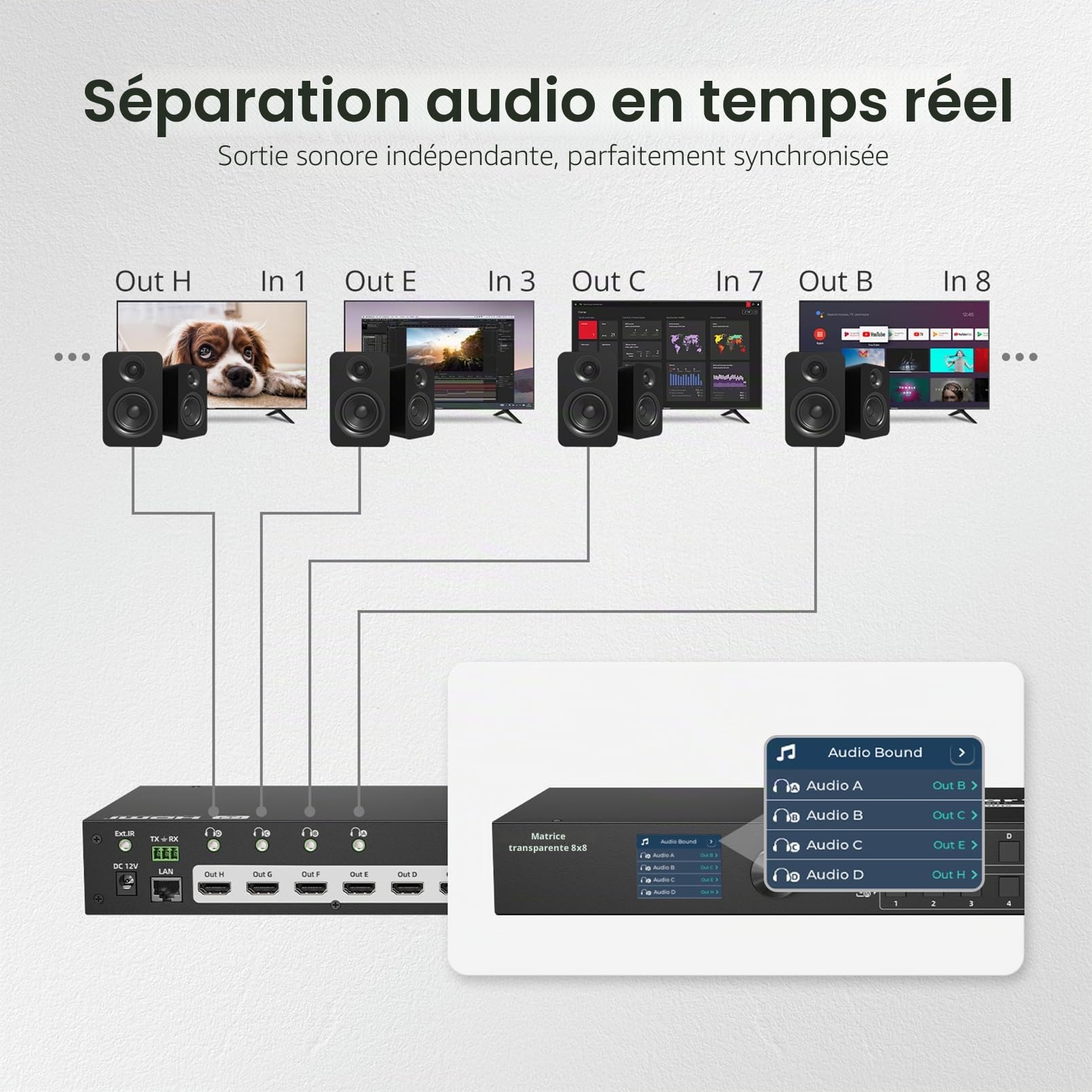 TESmart 8x8 Seamless HDMI Matrix Switch 1920x1080@60Hz Commutateur matriciel, Rack Mount HDMI Matrix Switcher 8 en 8 Out, Télécommande, avec Audio Split, Preview Mode, RS-232, LAN Control, Rename Port