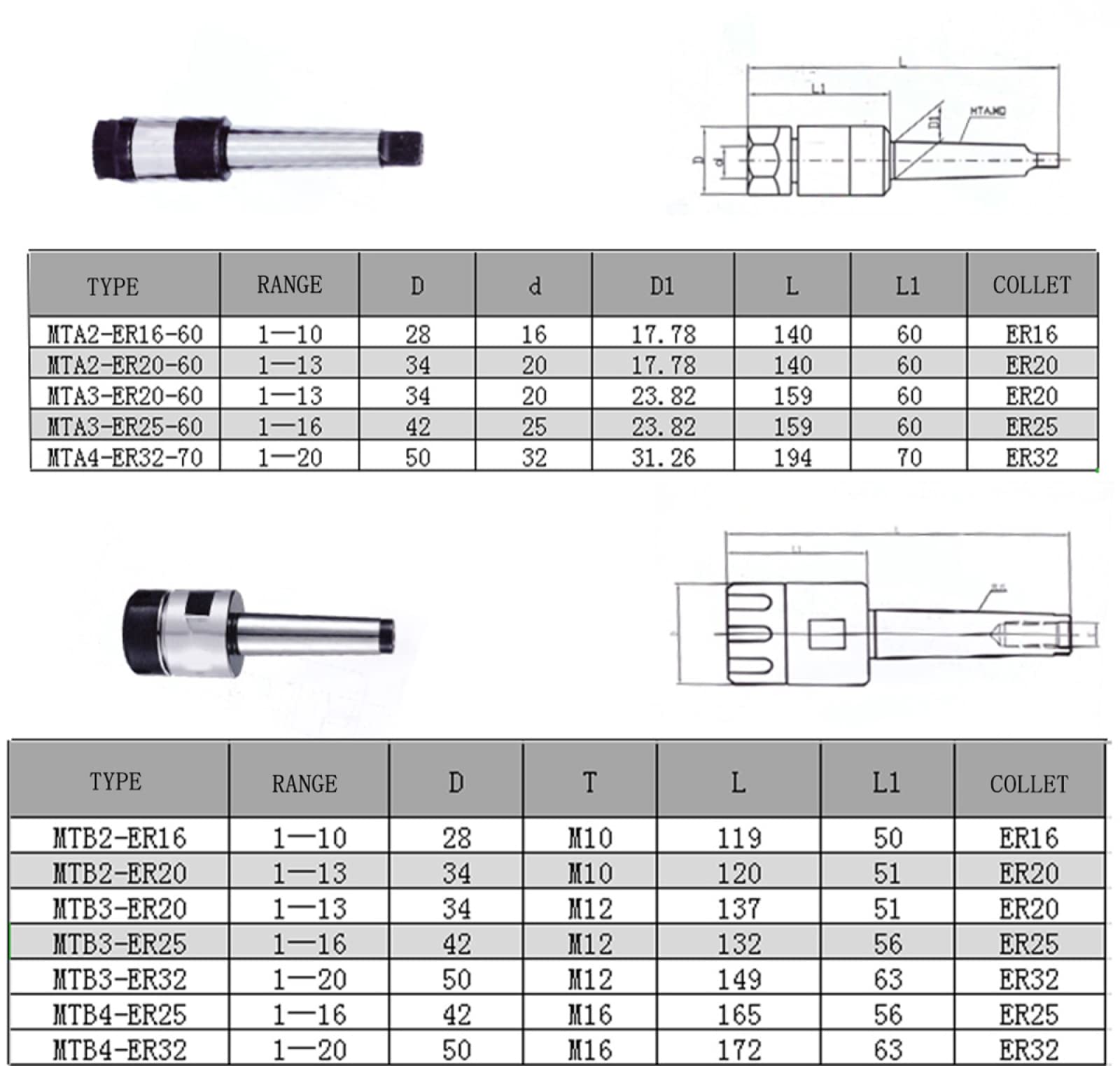 1 pc MTA vtt MT1 MT2 MT3 MT4 queue conique Morse ER ER11 ER16 ER20 ER25 ER32 ER40 CNC centre d'usinage CNC porte-outil pince, Acier 20 CrMnTi de haute qualité, Tour/Perceuse/Fraiseuse