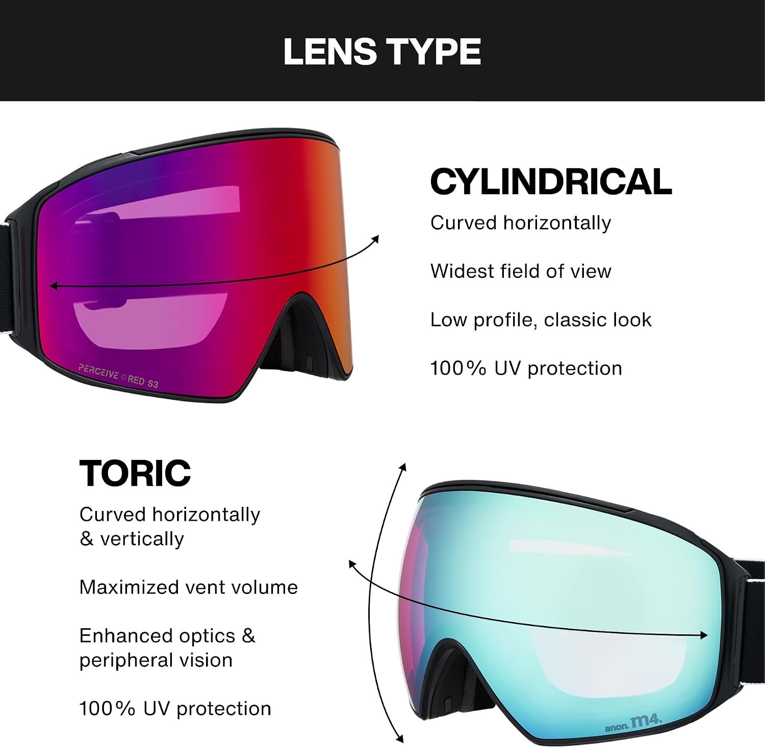 Anon M4S Goggles (Cylindrical) + Bonus Lens + MFI Face Mask
