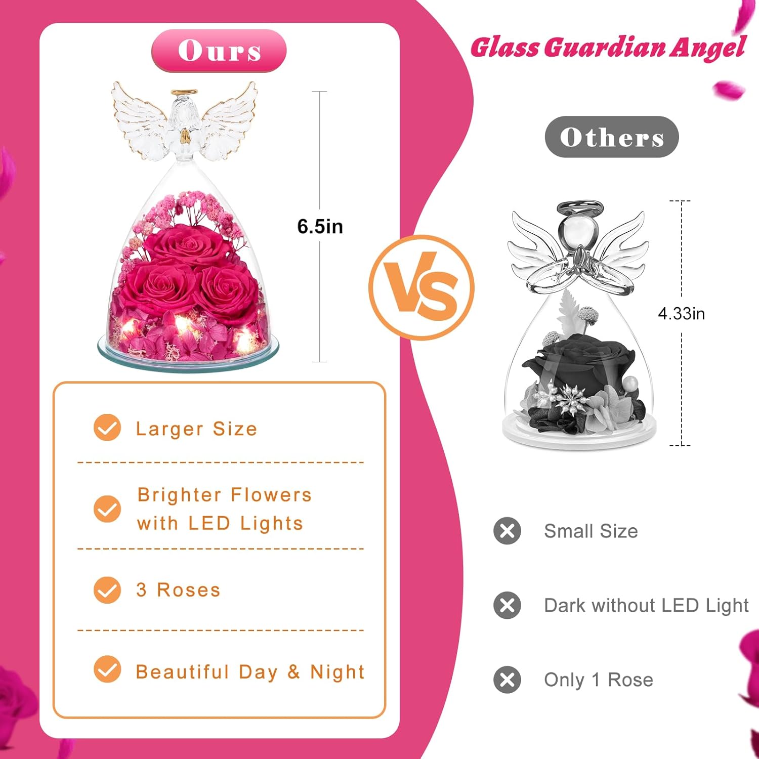 Valentines Day Gifts for Her Women Preserved Flower Rose, Forever Eternal Fresh Flowers in Glass Angel Figurines Flowers for Delivery Prime for Grandma Mom from Daughter Wife Mothers Day Birthday Pink - Image 5