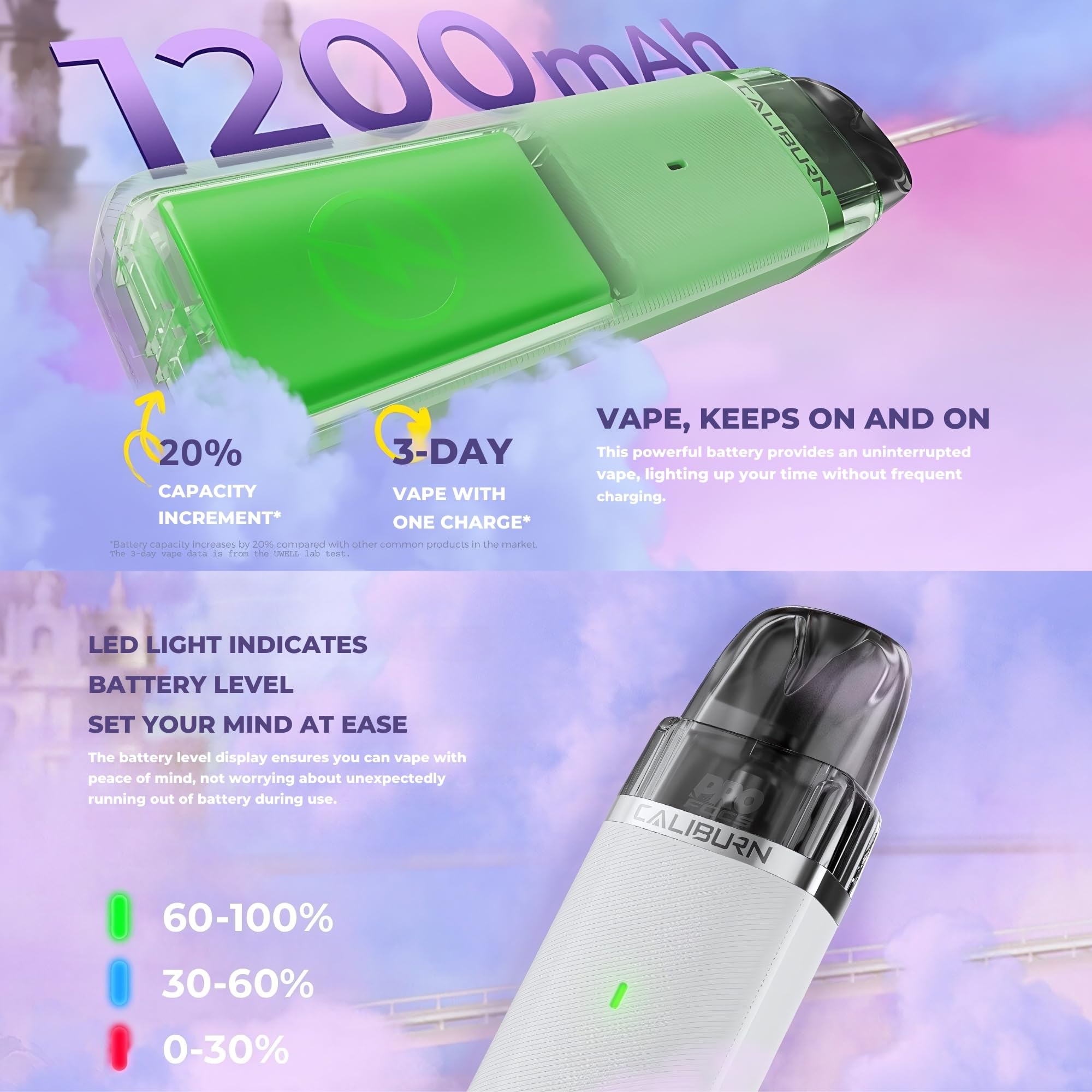 UWELL Caliburn G3 Lite Vape Kit - E-cigarette Starter Vape Kit, Long  Lasting 1200mAh Battery, 25w, RDL and MTL Vaping, Inhale Activation, Dual  Airflow System, No Nicotine (Chilly Red): Amazon.co.uk: Electronics &