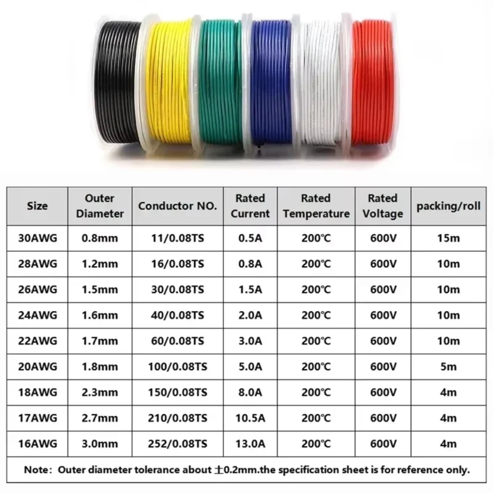 30/28/26/24/22/20/18/16AWG 600V izolowane kable miedziane z gumy silikonowej (niebieski, 1 rolka; 30AWG 15 m na rolkę)