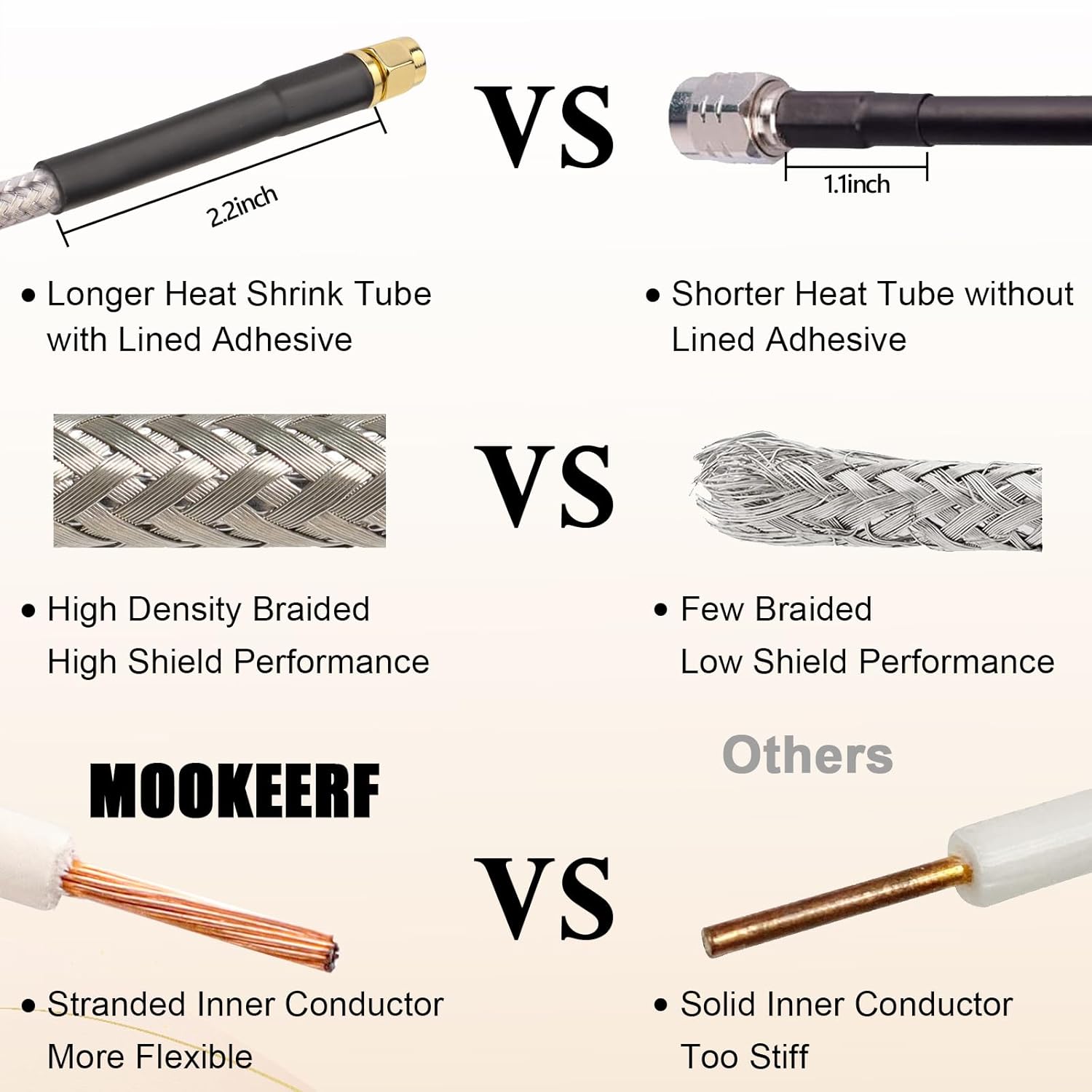 MOOKEERF RG8X SMA Male to SMA Male Coaxial Cable 100FT,Ultra Low Loss SMA Extension Cable 50 ohm for Router,GPS,RF Radio,WiFi Antenna Applications