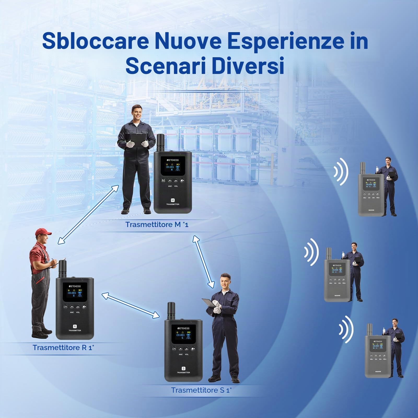 Retekess TT129 Sistema di Guida Turistica Wireless con 3 Trasmettitori, Sistema di Cuffie Audio per Guida Turistica, Full Duplex, 100 M, 20 ore di Standby, Funzionamento One-Touch, per Formazione