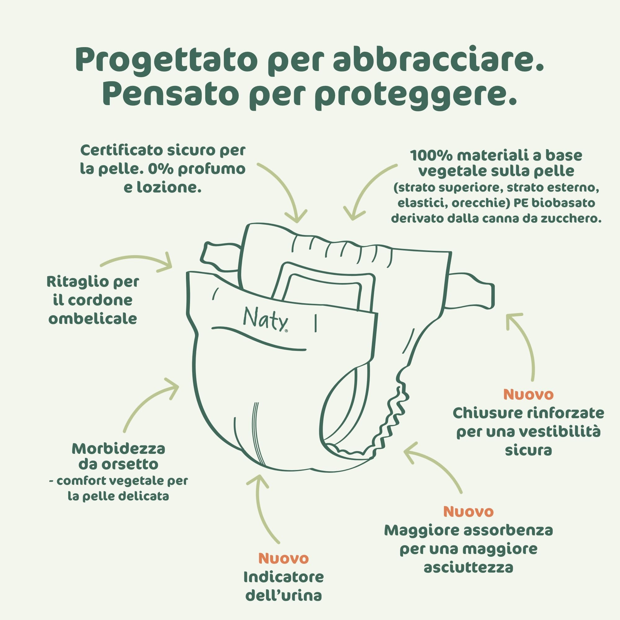 Naty BioEmbrace Pannolini Neonato Taglia 1 (2–5 kg) | 100% a base vegetale sulla Pelle | Morbidezza vegetale, Dermatologicamente Testati, Super Assorbenti | 100 Pezzi