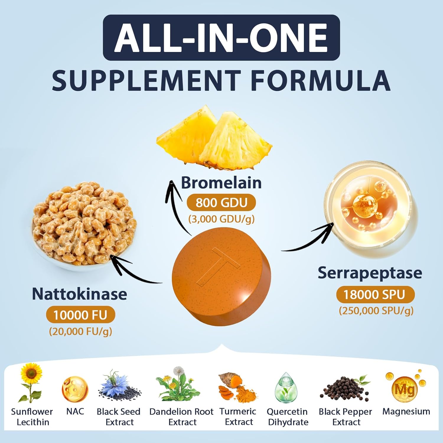 Spike Detox – Nattokinase Supplement 10,000 FU with Serrapeptase 18,000 SPU & Bromelain 800 GDU – 3-in-1 Systemic Multi-Enzyme Formula for Heart - 90 Tablets - Image 2