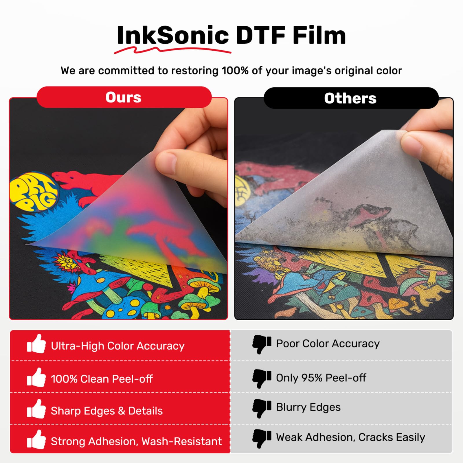 Amazon | InkSonic A3+ DTFフィルムロール 13インチ x 330フィート DTF