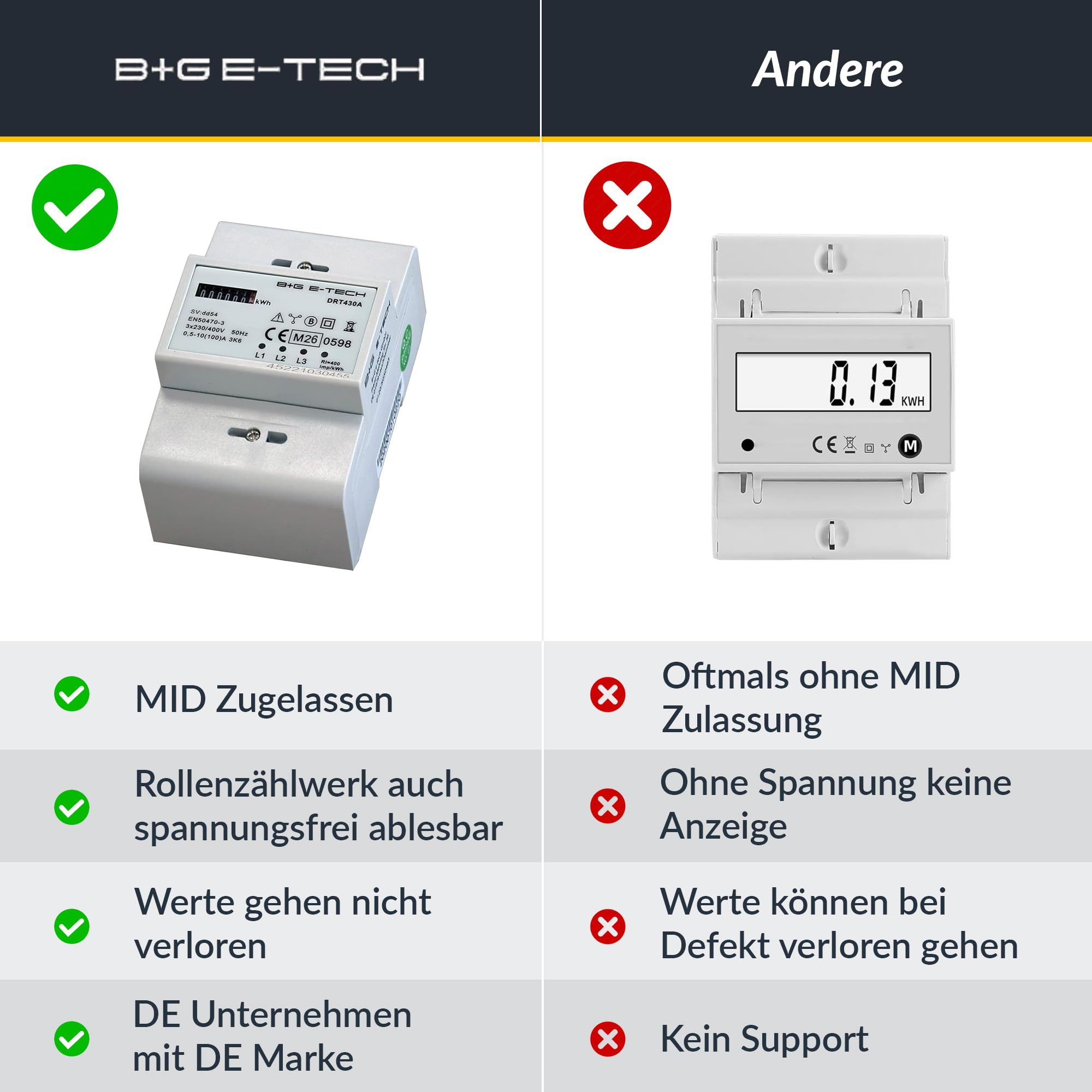 3-Phasen-Digitaler Drehstromzähler [DRT430A - MID 26] mit mechanischem Rollenzählwerk, MID-zertifiziert, Direktmessung bis 100A, 400V, S0-Impulsausgang, DIN-Schienenmontage