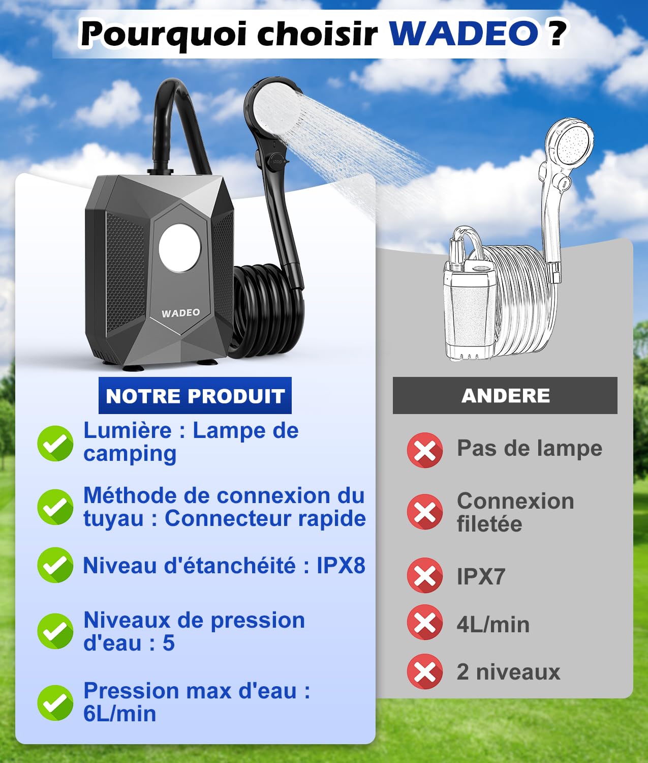 Douche Portable Rechargeable WADEO - Pompe 6000mAh, 5 Modes De Jet, écran LED Et Lumière - Pour Camping, Voyage Et Soins Animaux
