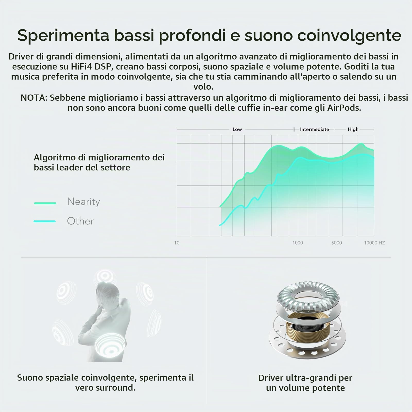 NEARITY MemPod Fit 2 cuffie Bluetooth Open Ear, auricolari wireless con bassi profondi, fino a 45 ore di riproduzione, custodia di ricarica, dongle, connessione duale, per telefono/Mac, nero