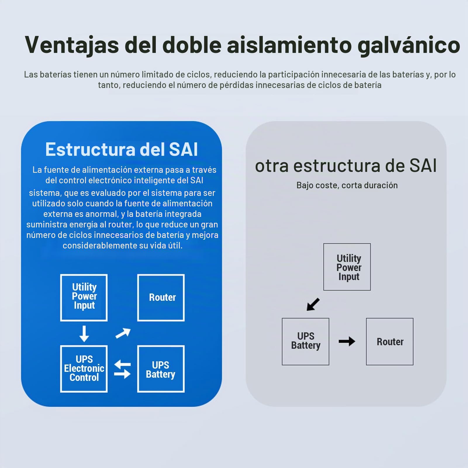 SEAFRONT Fuente de Alimentación de Respaldo de Batería Mini de 18,000 MAh UPS Múltiples Salidas para la Cámara de Seguridad del Enrutador Huella Digital Compatible con Varios Dispositivos (Enchufe